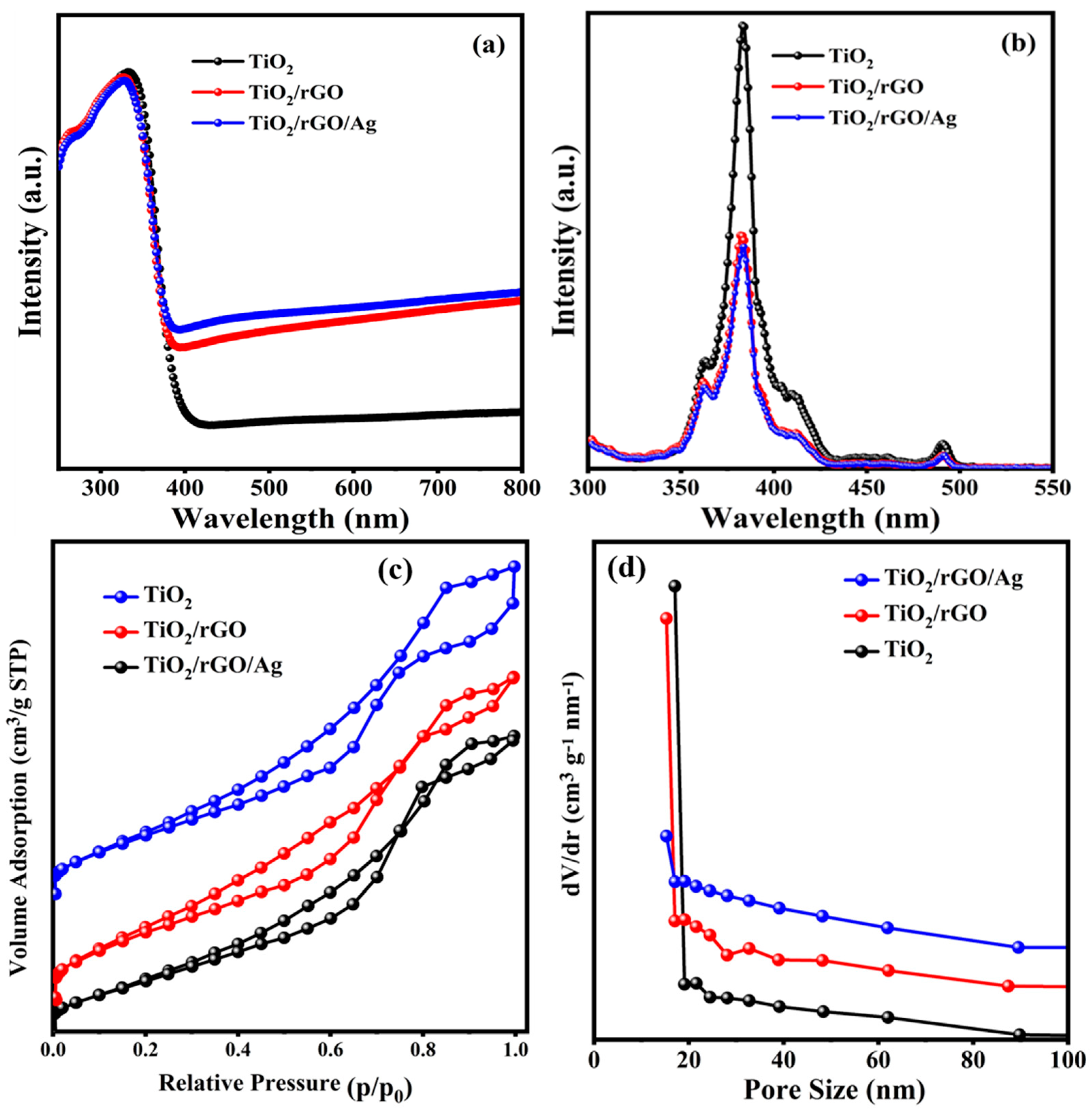 Nanomaterials 13 00065 g003 Nanomaterials 13 00065 g003