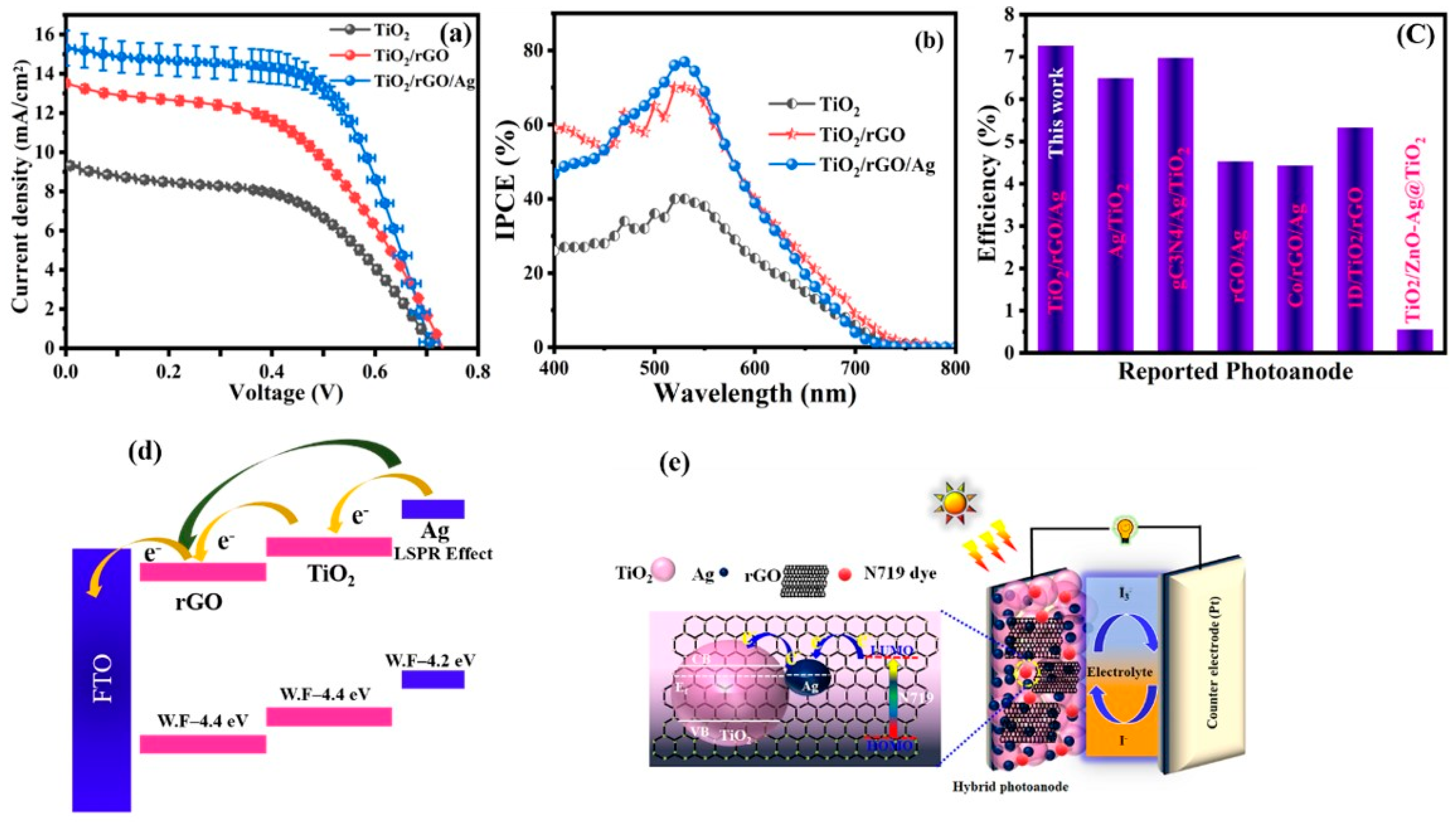 Nanomaterials 13 00065 g004 Nanomaterials 13 00065 g004