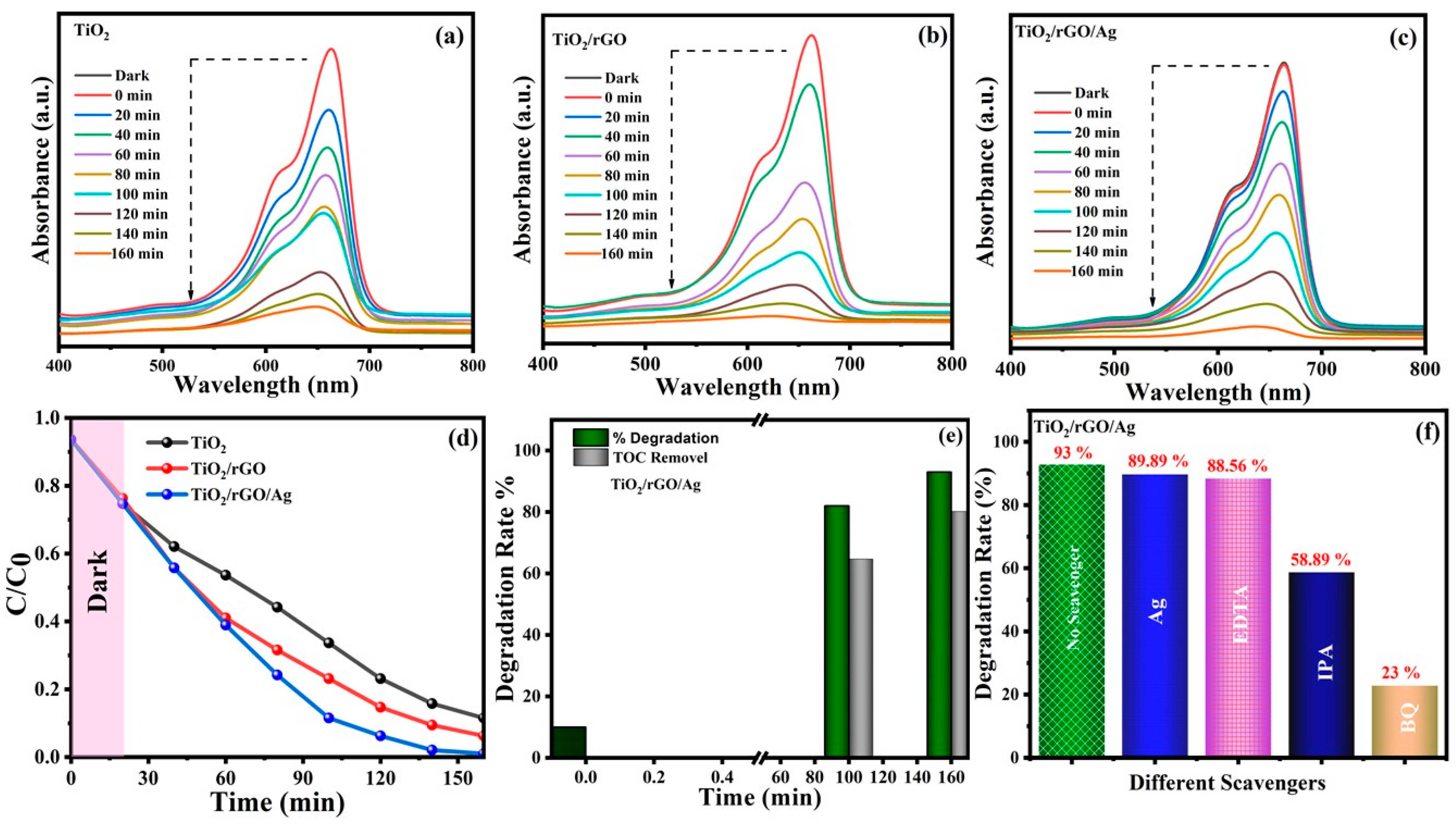 Nanomaterials 13 00065 g005 Nanomaterials 13 00065 g005