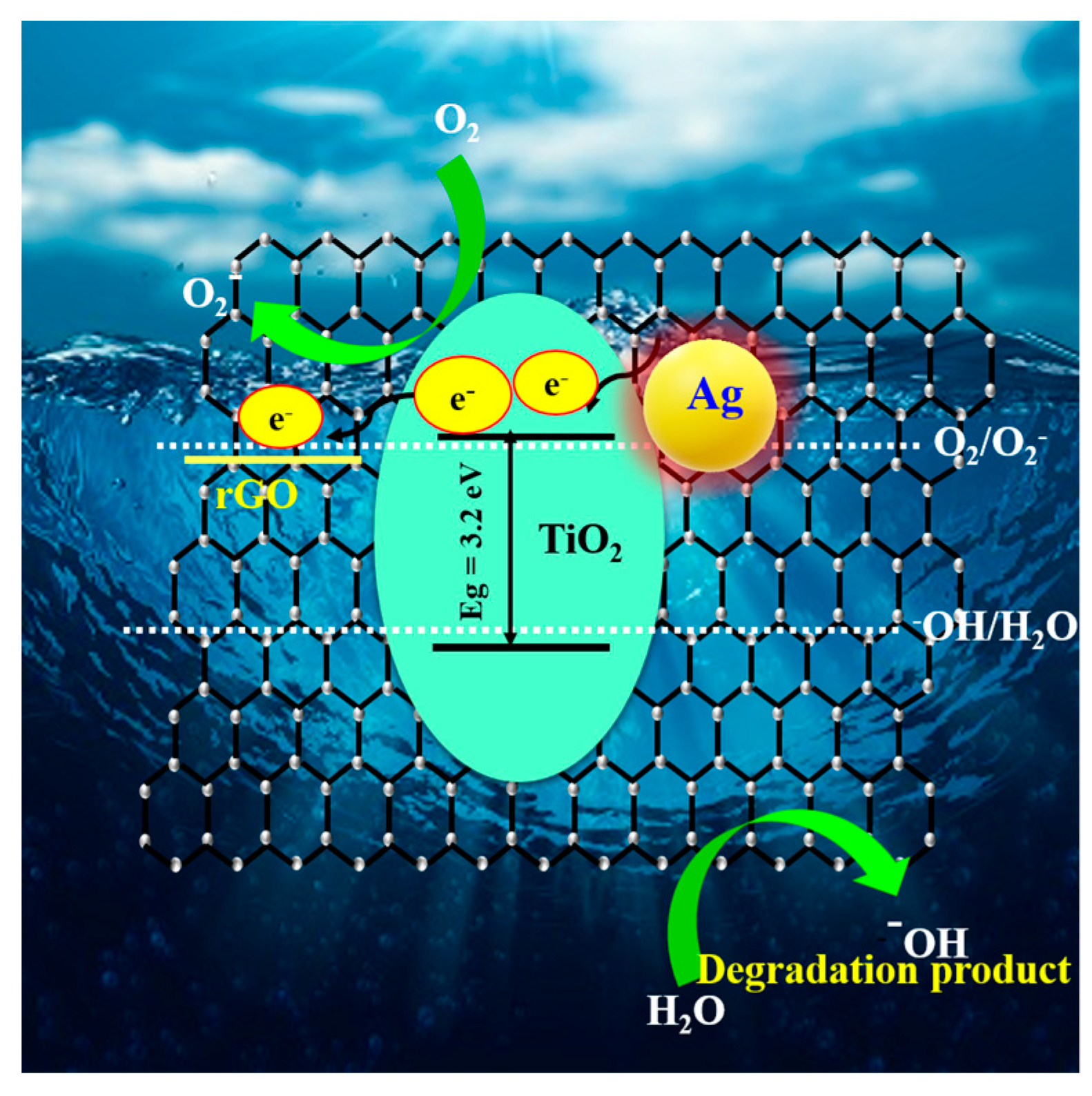 Nanomaterials 13 00065 g006 Nanomaterials 13 00065 g006