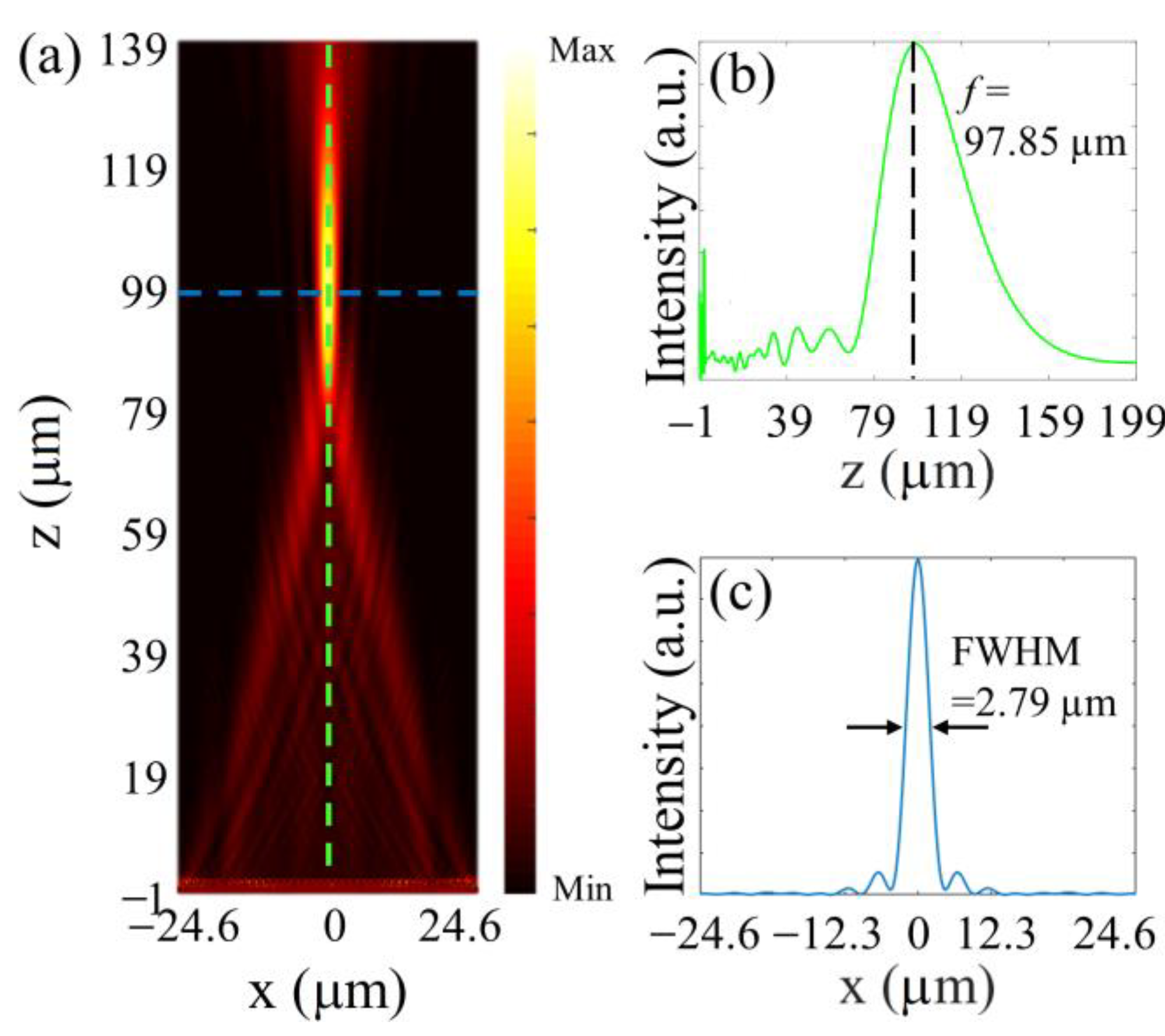 Nanomaterials 13 00069 g002 Nanomaterials 13 00069 g002