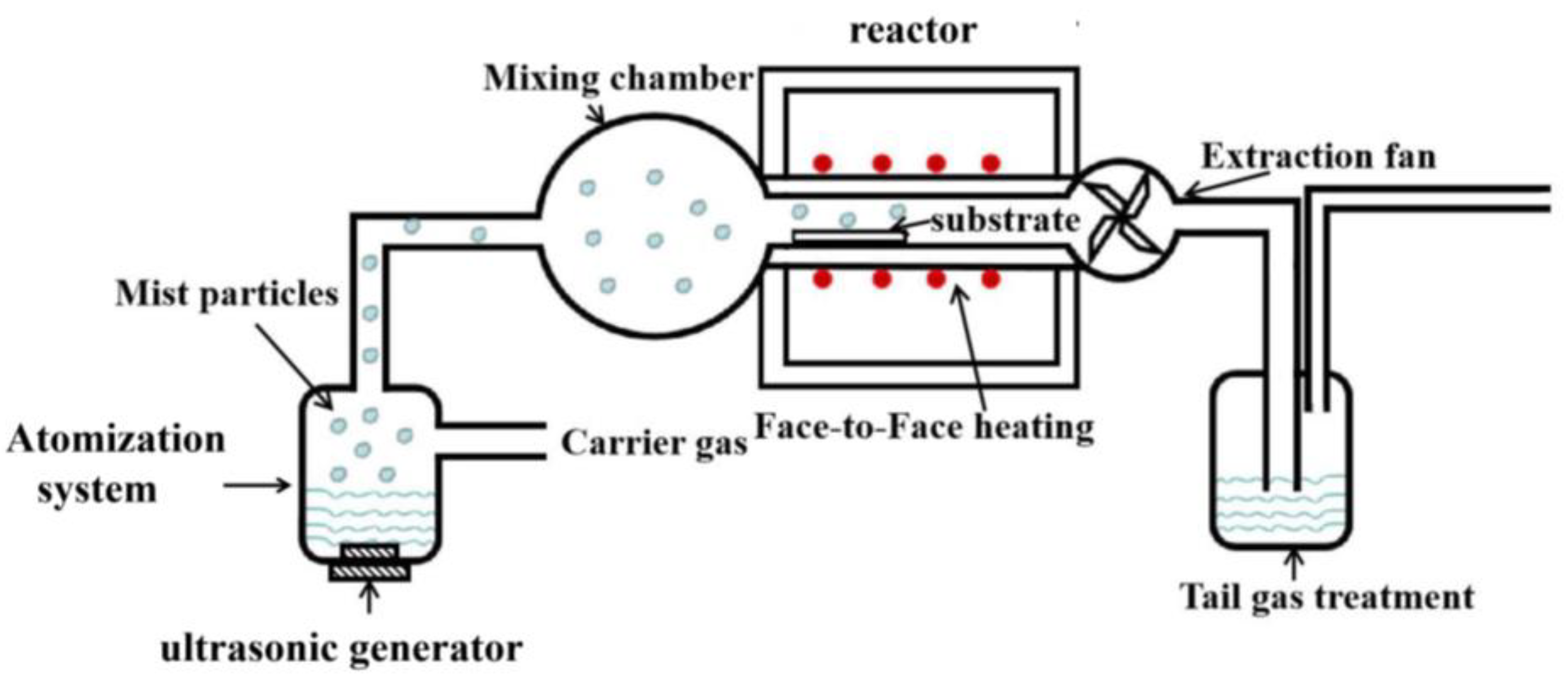 Nanomaterials 13 00072 g001