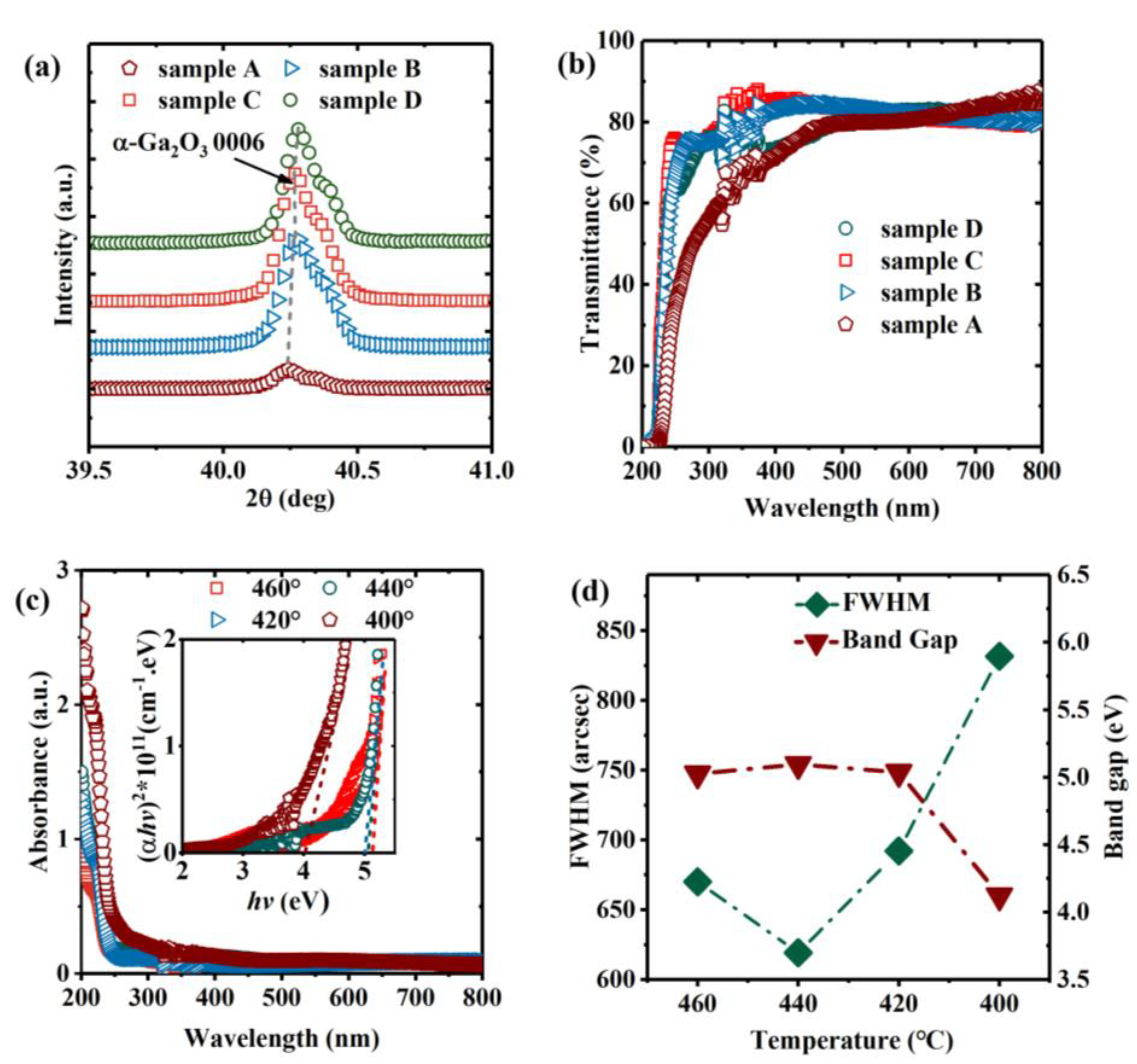 Nanomaterials 13 00072 g002