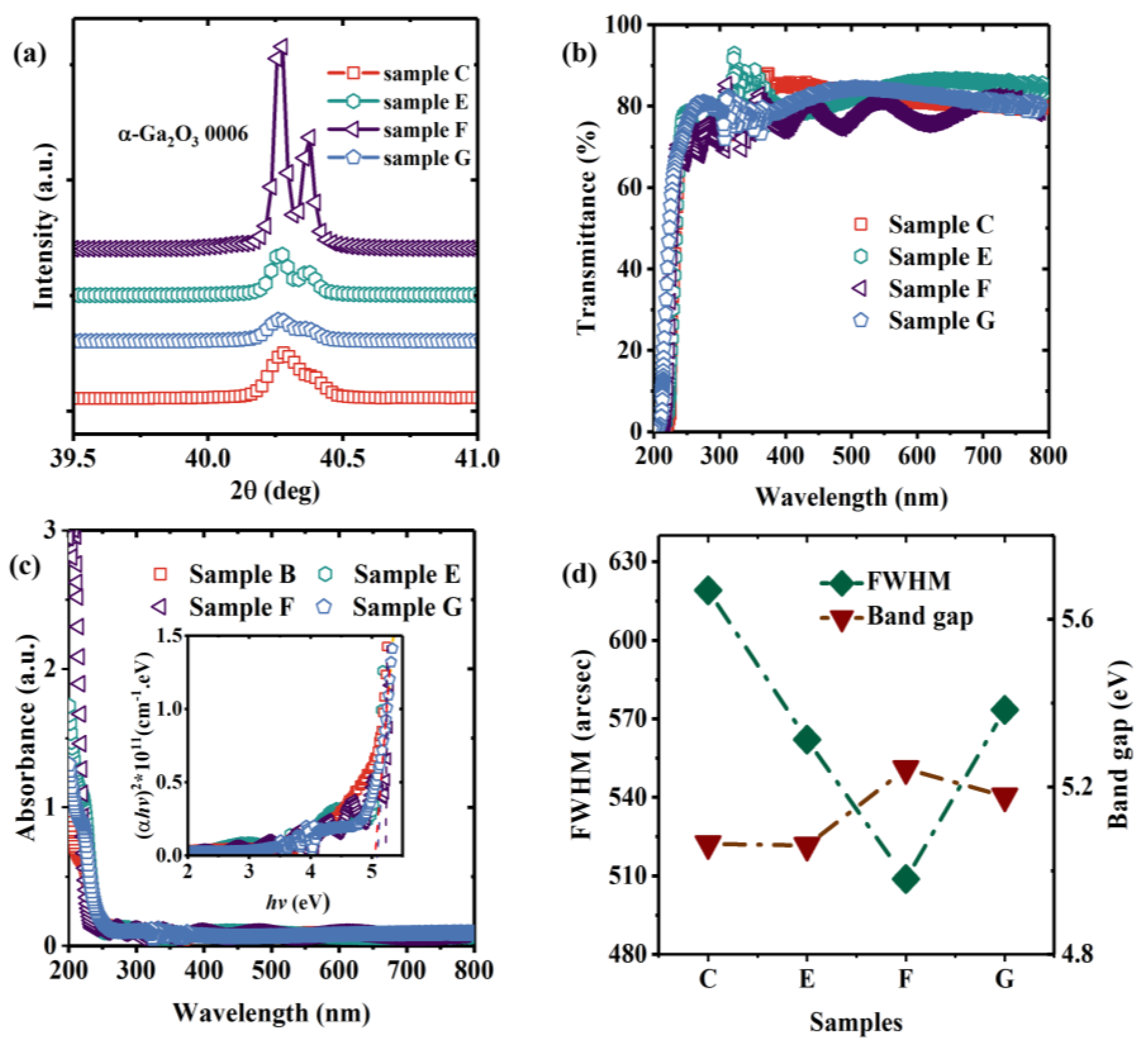 Nanomaterials 13 00072 g005