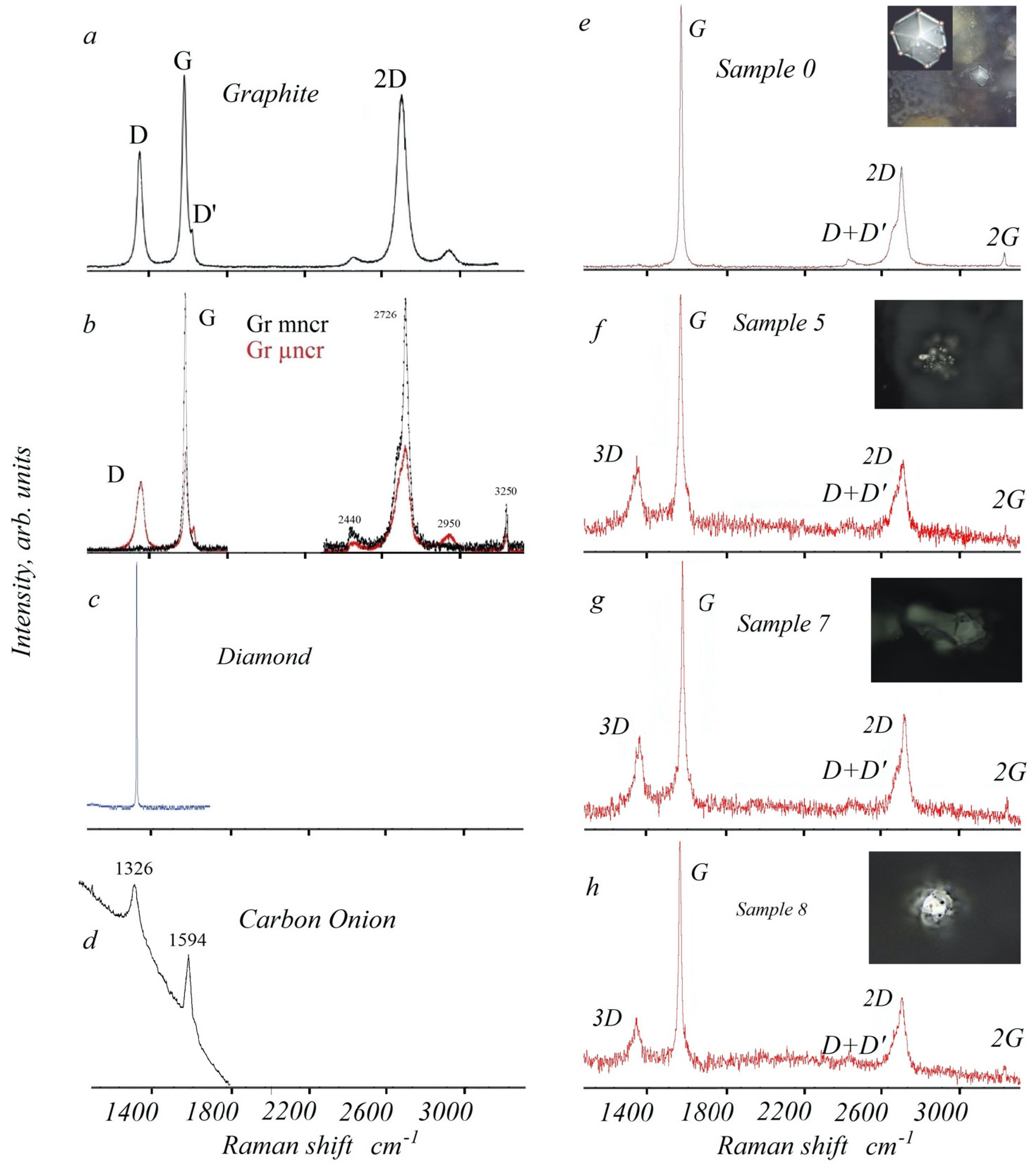 Nanomaterials 13 00073 g005 Nanomaterials 13 00073 g005