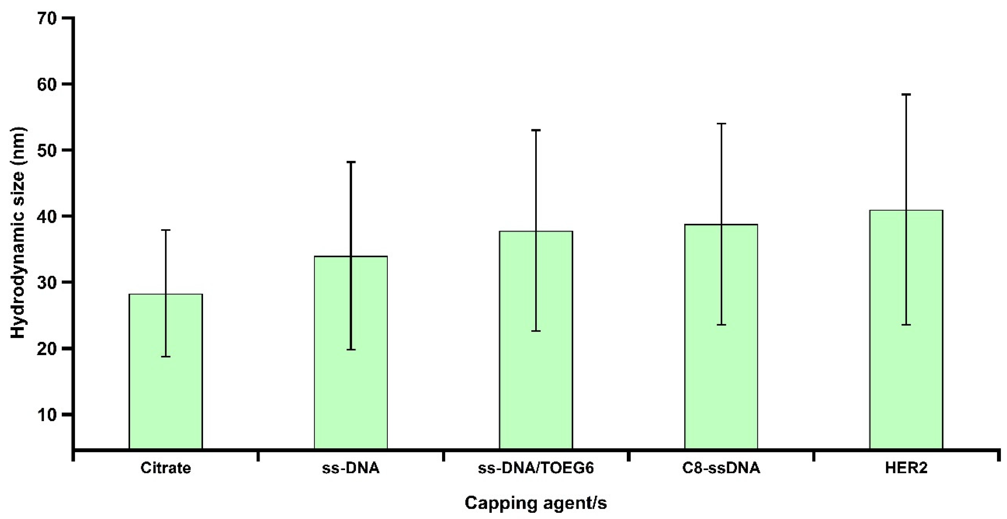 Nanomaterials 13 00078 g006 Nanomaterials 13 00078 g006