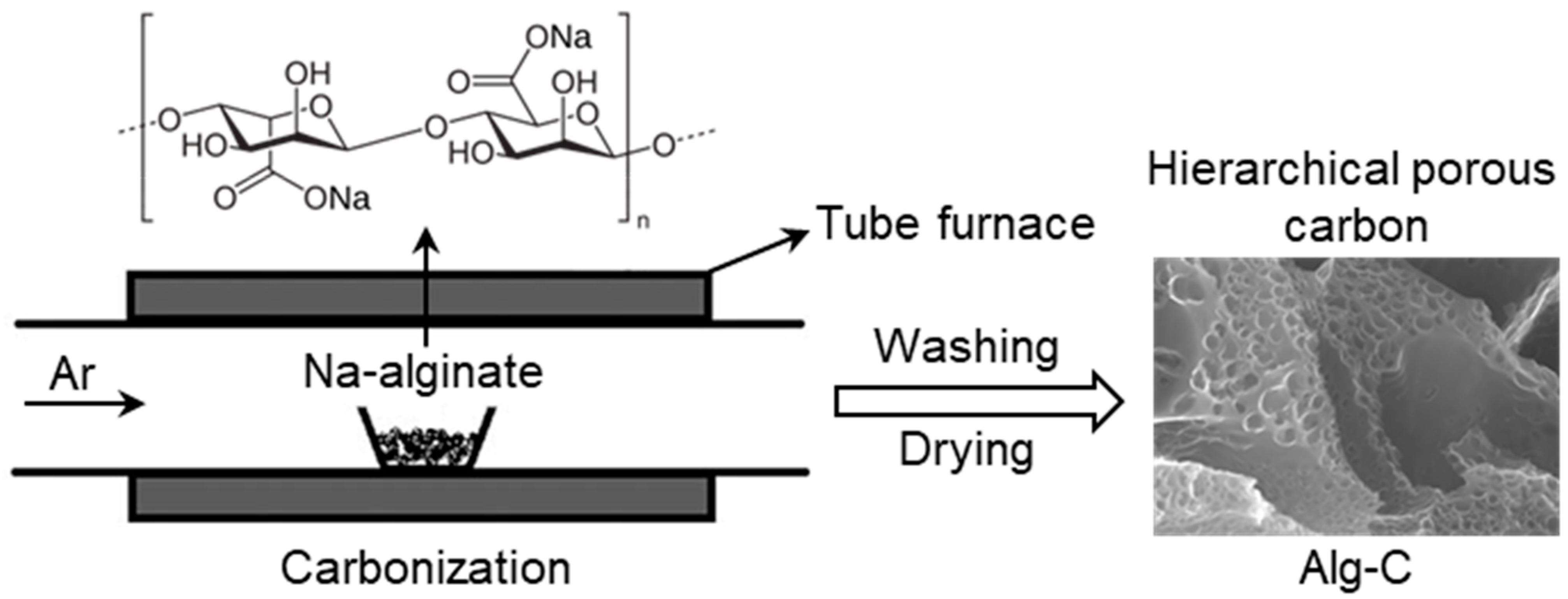 https://www.mdpi.com/nanomaterials/nanomaterials-13-00082/article_deploy/html/images/nanomaterials-13-00082-g001.png