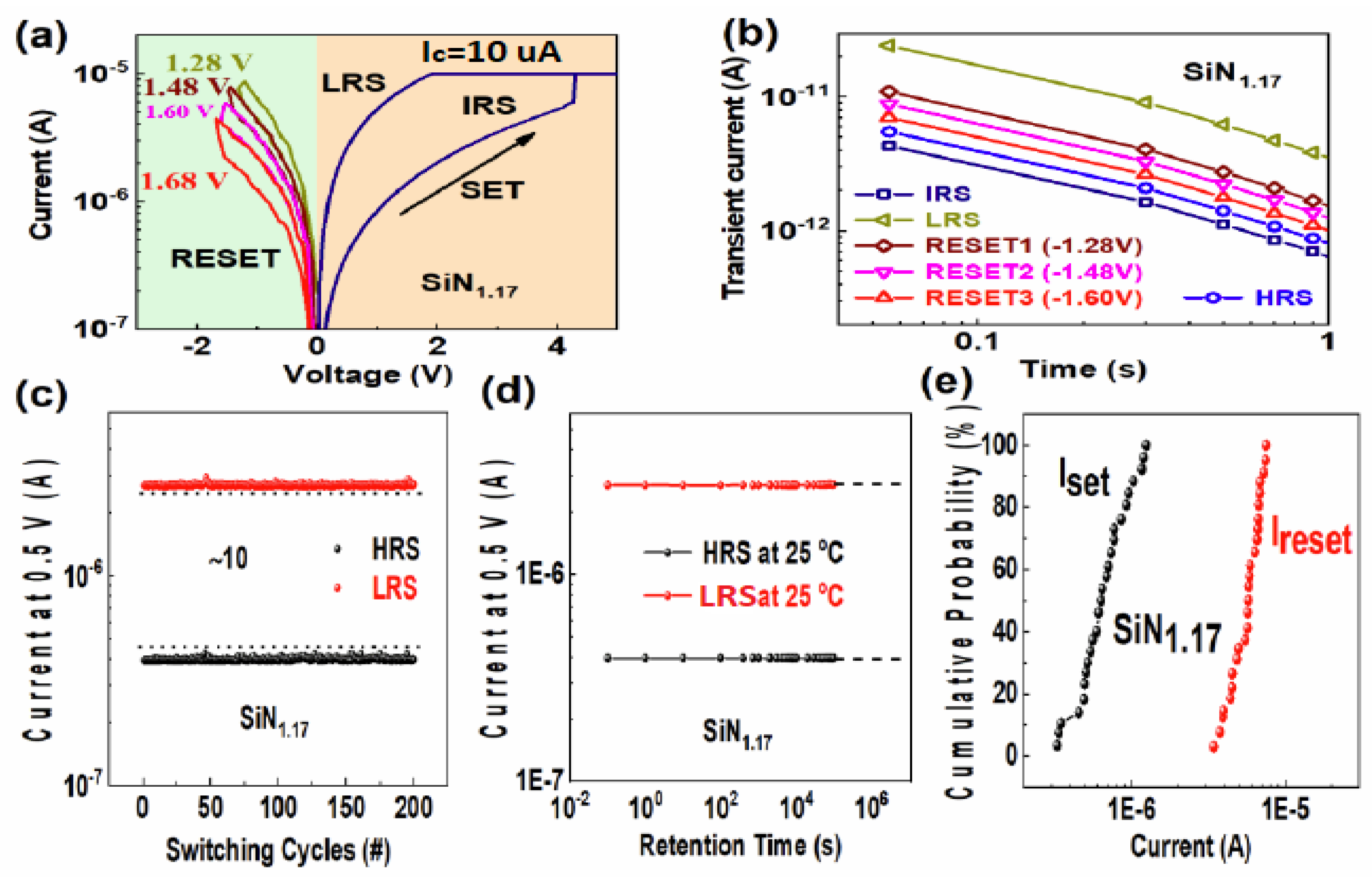Nanomaterials 13 00085 g003