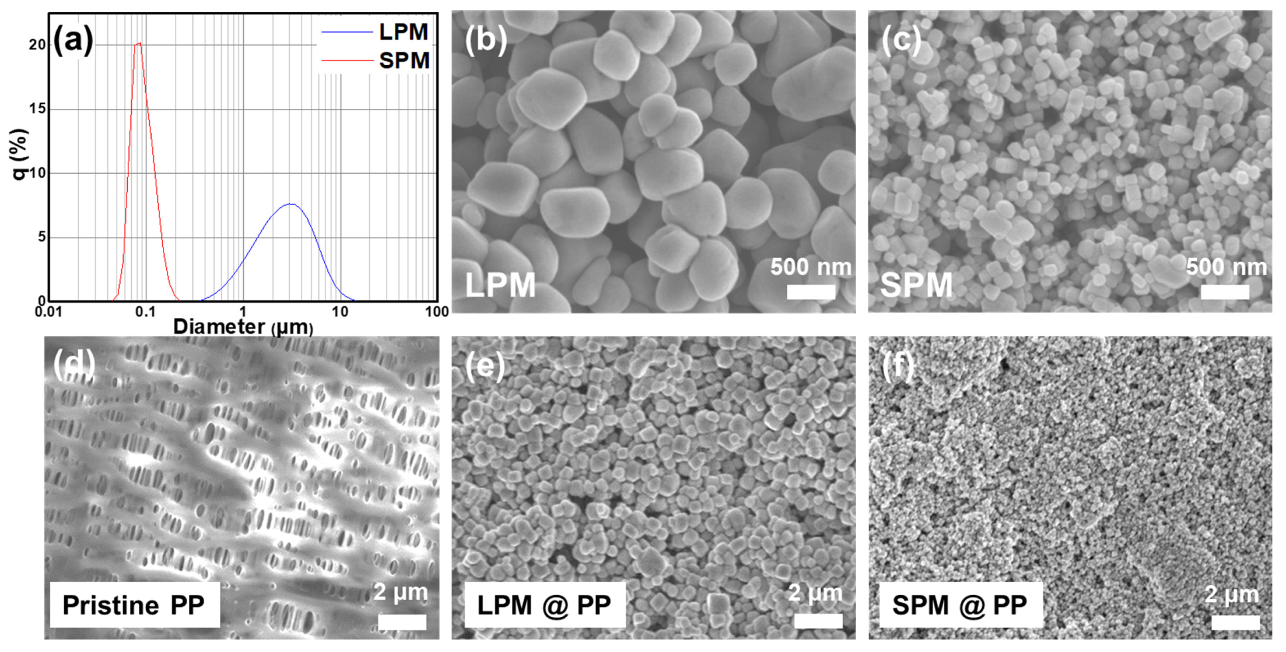 Nanomaterials 13 00090 g002 Nanomaterials 13 00090 g002