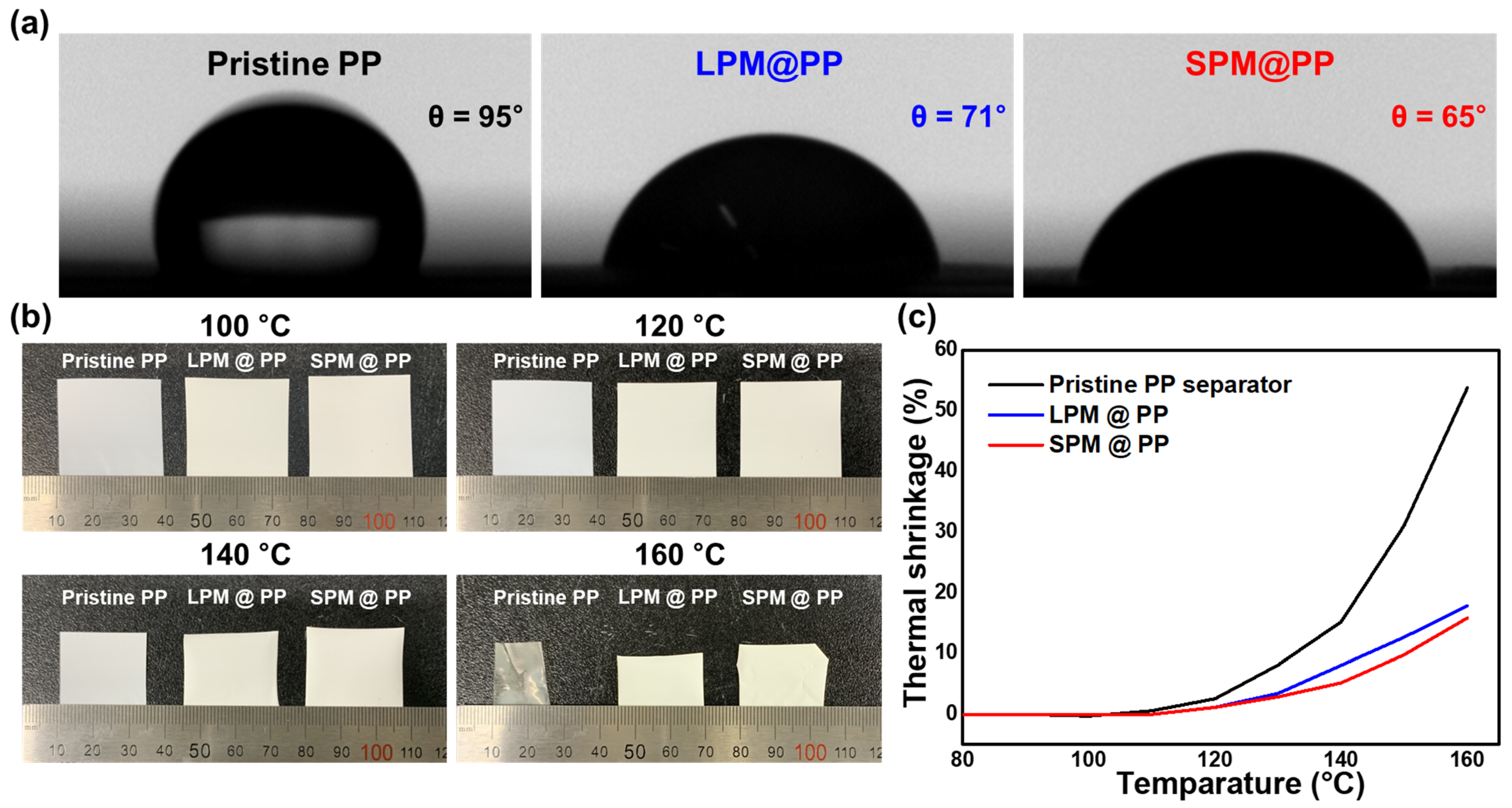 Nanomaterials 13 00090 g003 Nanomaterials 13 00090 g003
