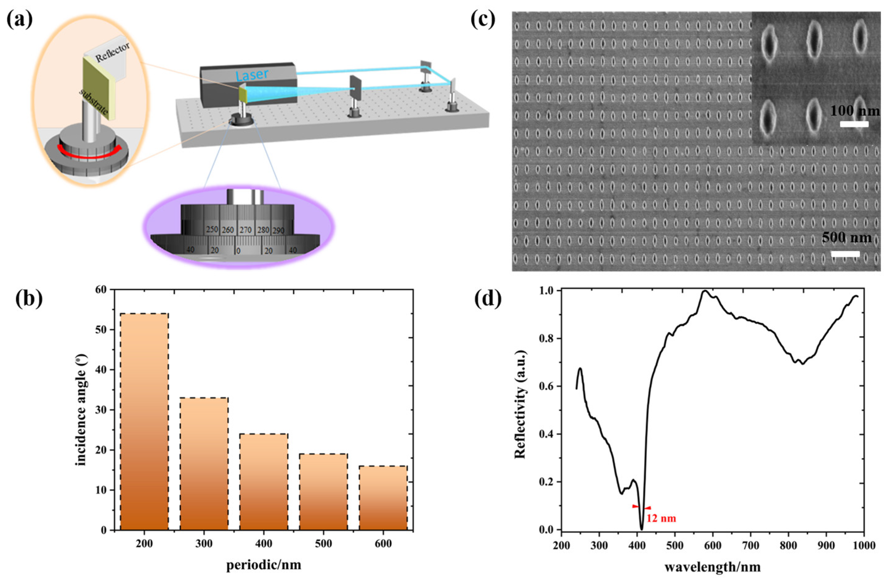 Nanomaterials 13 00092 g006 Nanomaterials 13 00092 g006