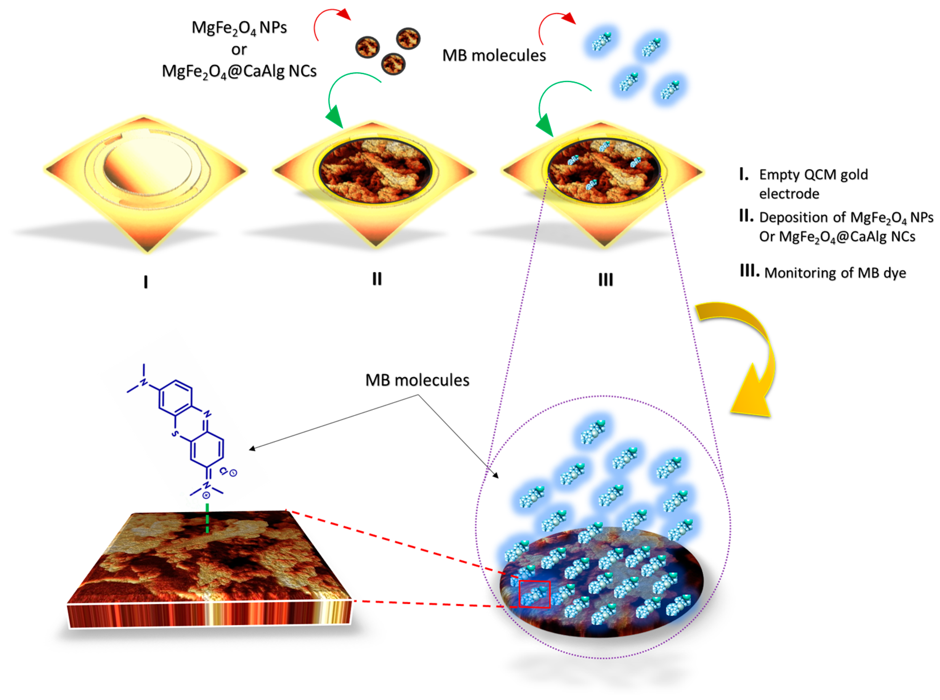 Nanomaterials 13 00097 g008 Nanomaterials 13 00097 g008