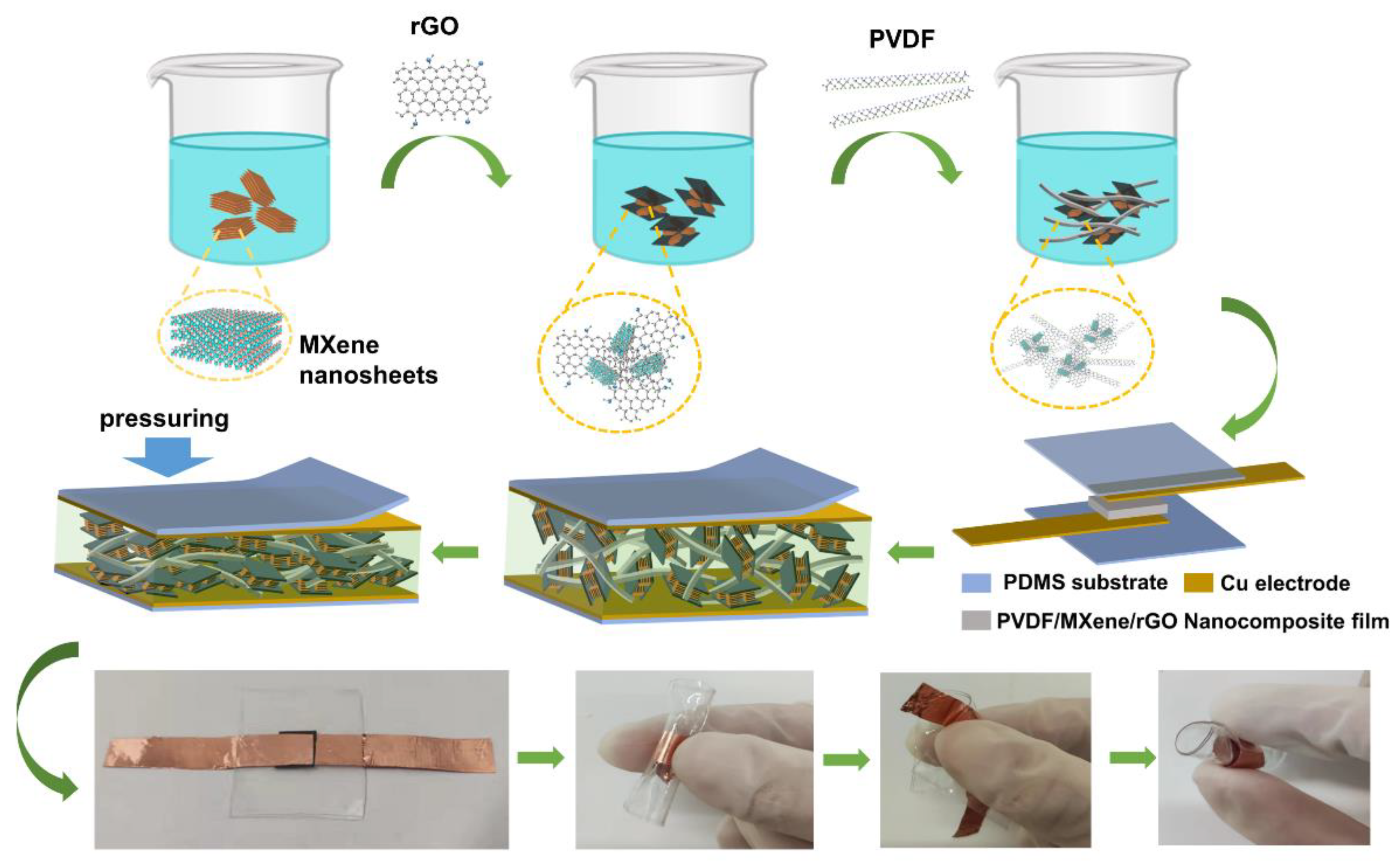 Nanomaterials 13 00102 g003