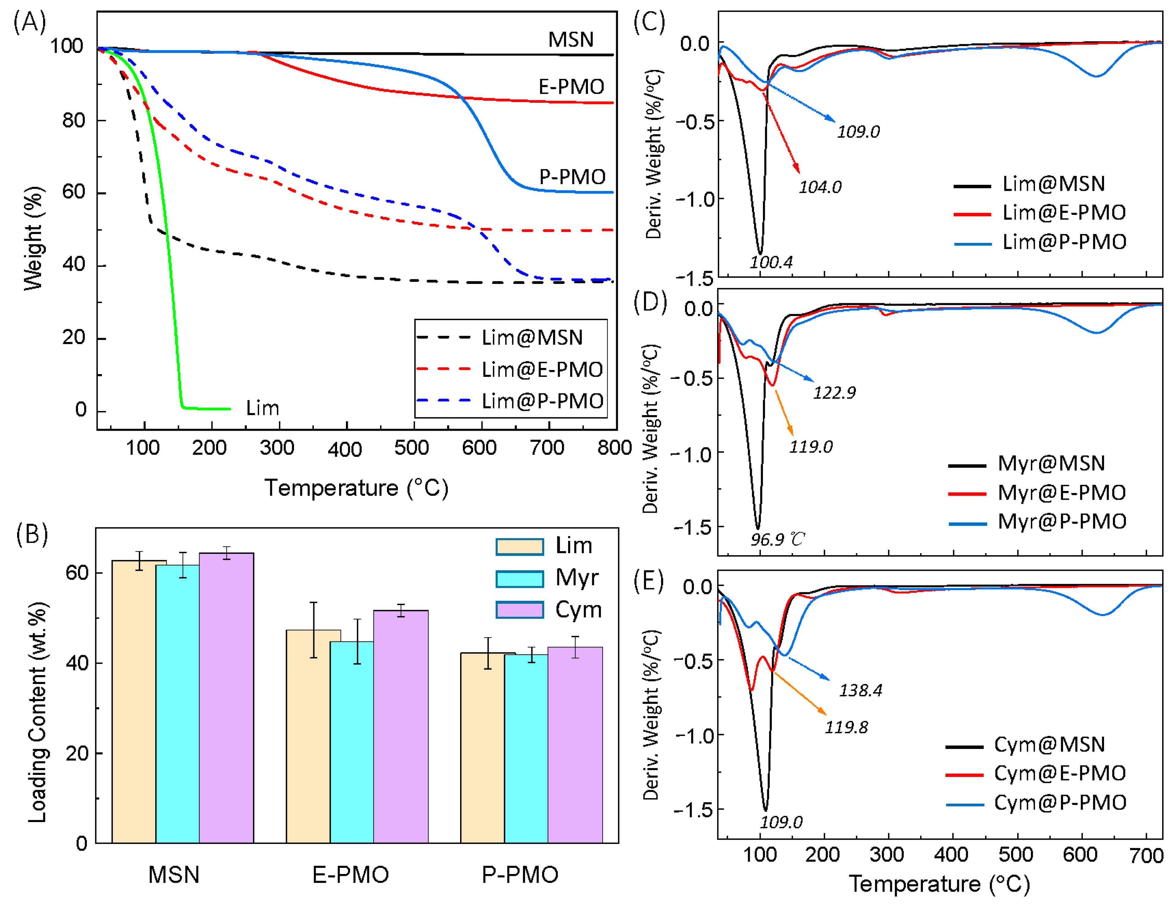 Nanomaterials 13 00104 g002 Nanomaterials 13 00104 g002