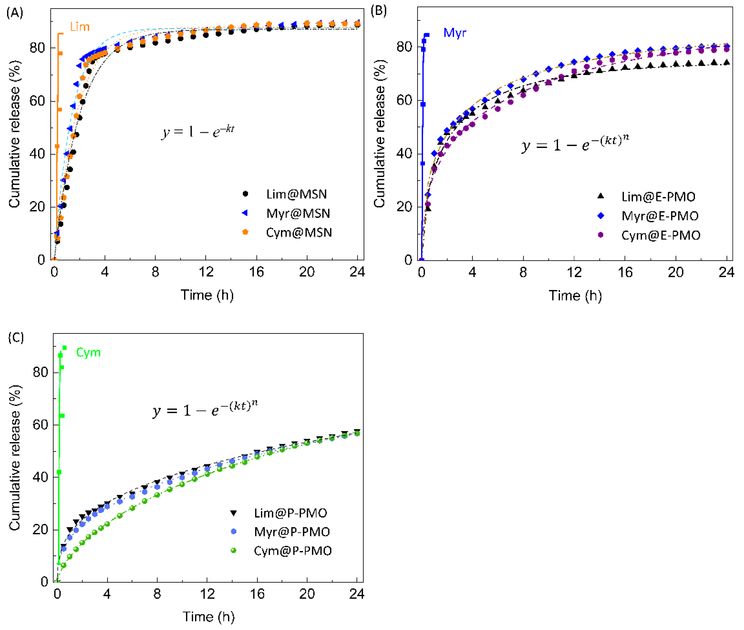 Nanomaterials 13 00104 g003 Nanomaterials 13 00104 g003