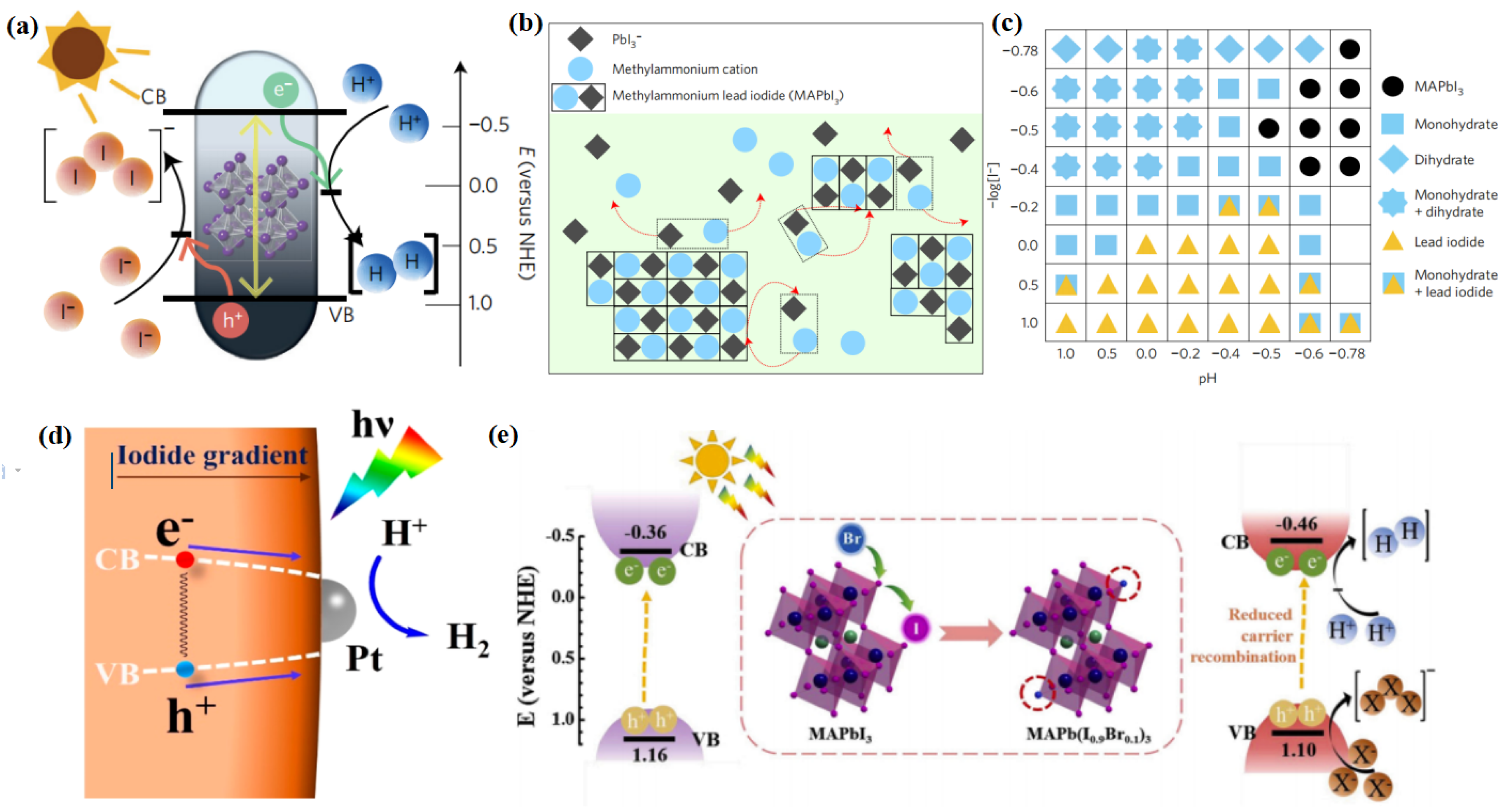 Nanomaterials 13 00106 g003