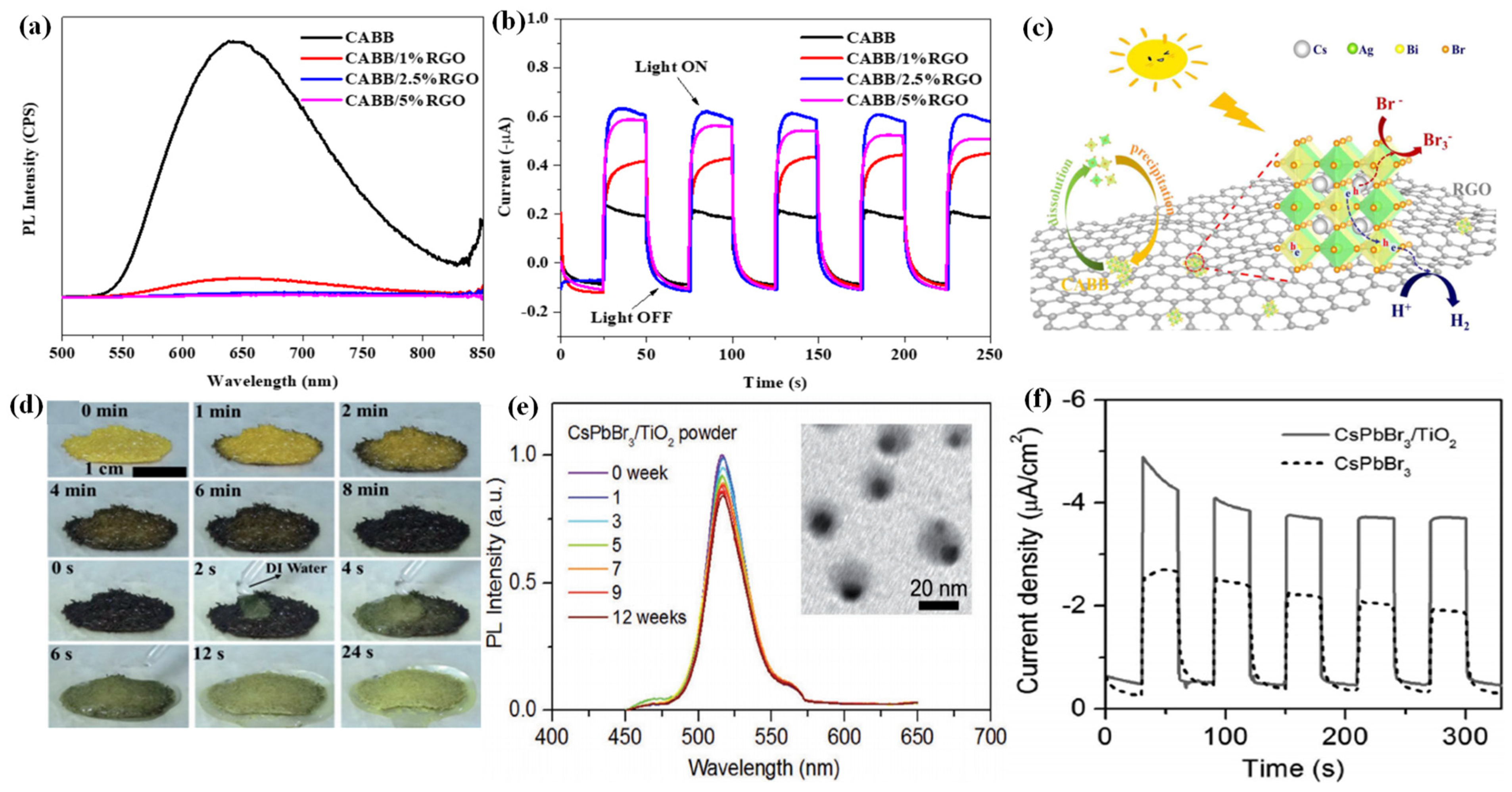 Nanomaterials 13 00106 g006