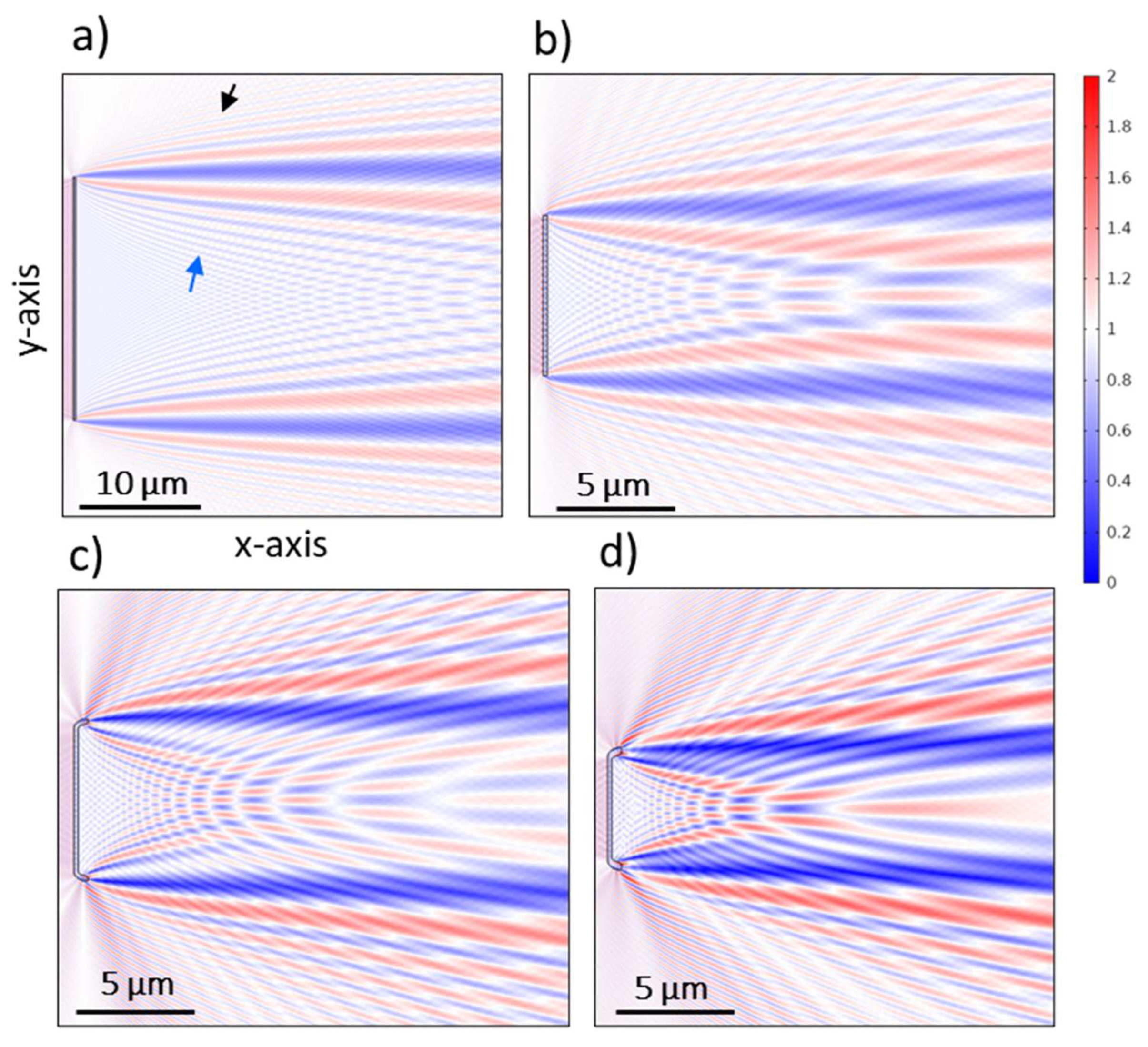Nanomaterials 13 00113 g005 Nanomaterials 13 00113 g005