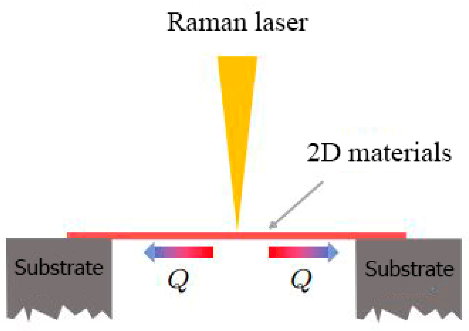 Nanomaterials 13 00117 g007