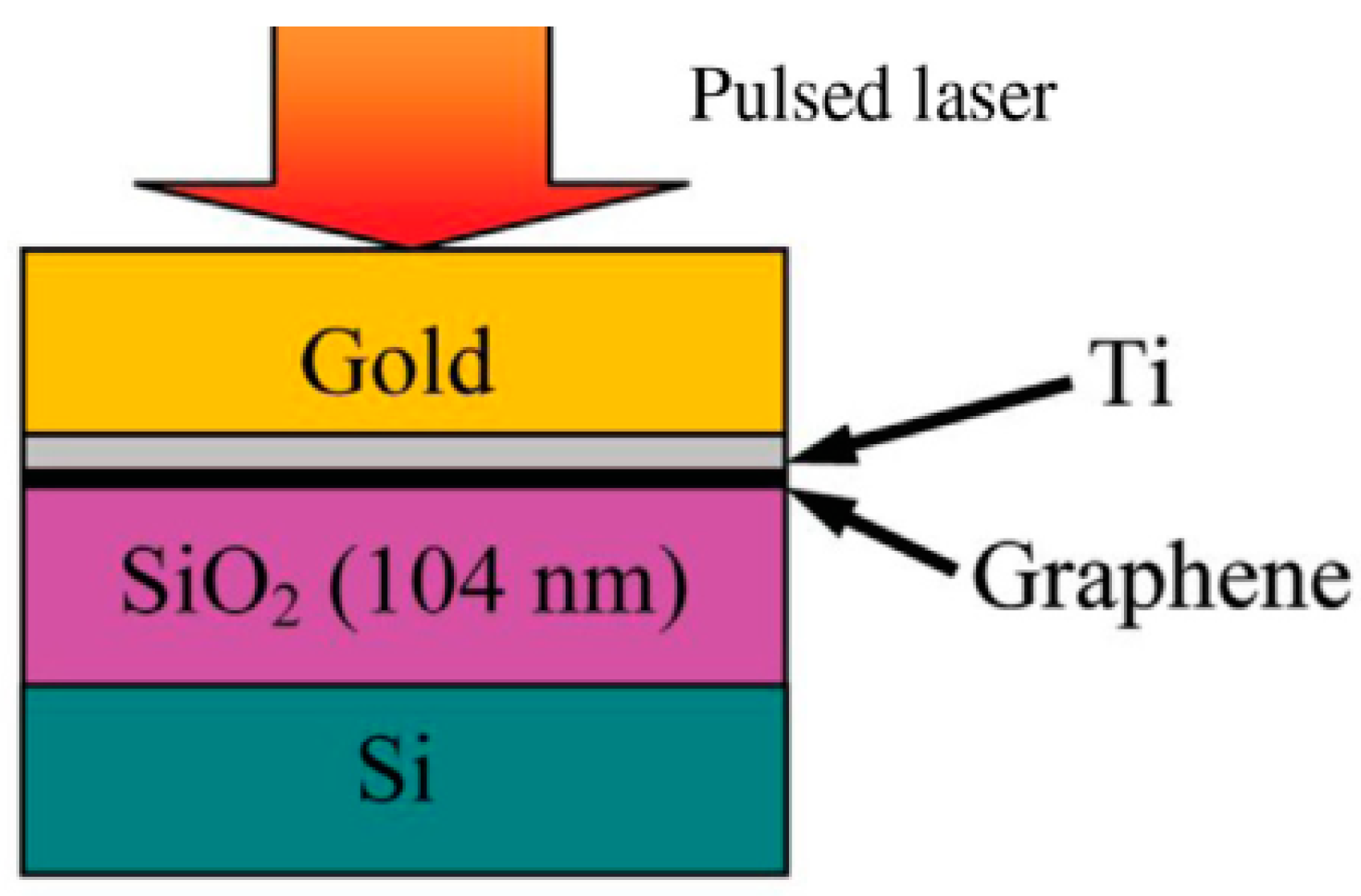 Nanomaterials 13 00117 g008