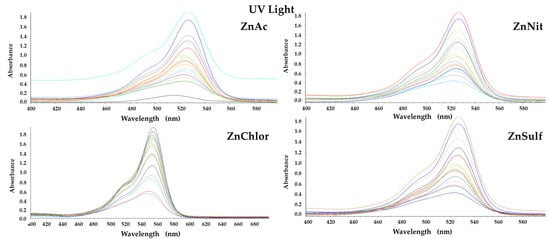 Nanomaterials | Free Full-Text | ZnO Nanoparticles From Different ...