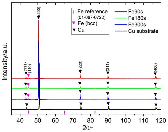 https://www.mdpi.com/nanomaterials/nanomaterials-13-00135/article_deploy/html/images/nanomaterials-13-00135-g001-550.jpg