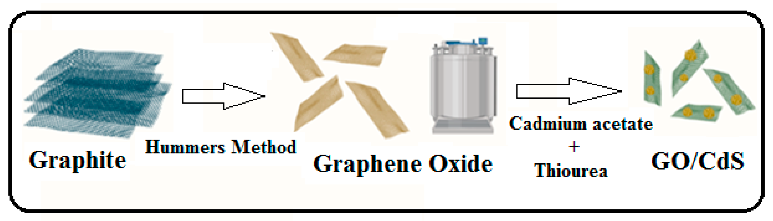 Nanomaterials 13 00137 g001