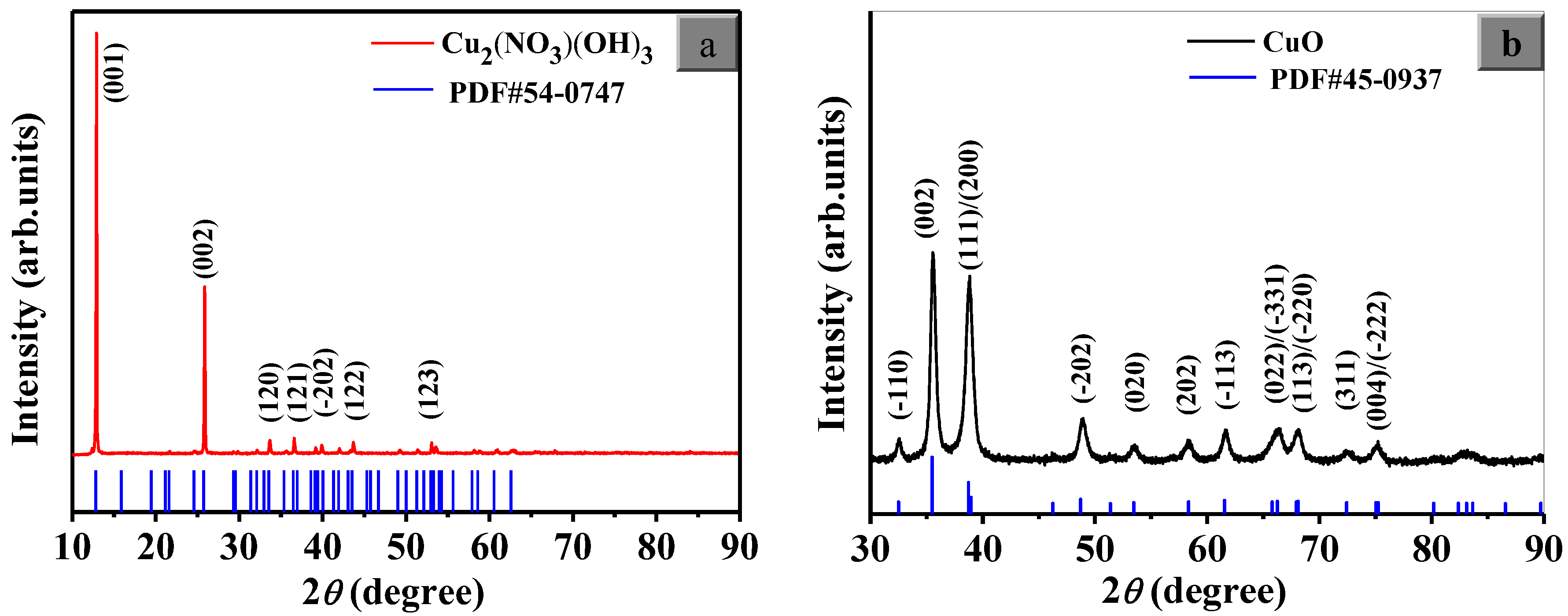 Nanomaterials 13 00142 g001