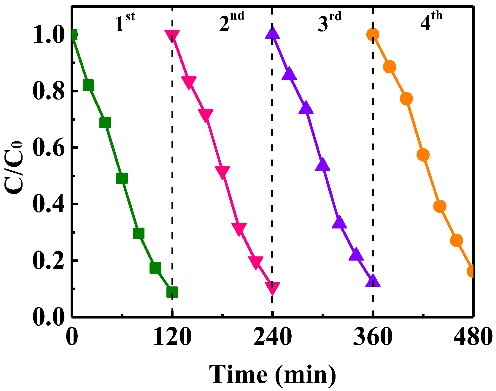 Nanomaterials 13 00142 g010
