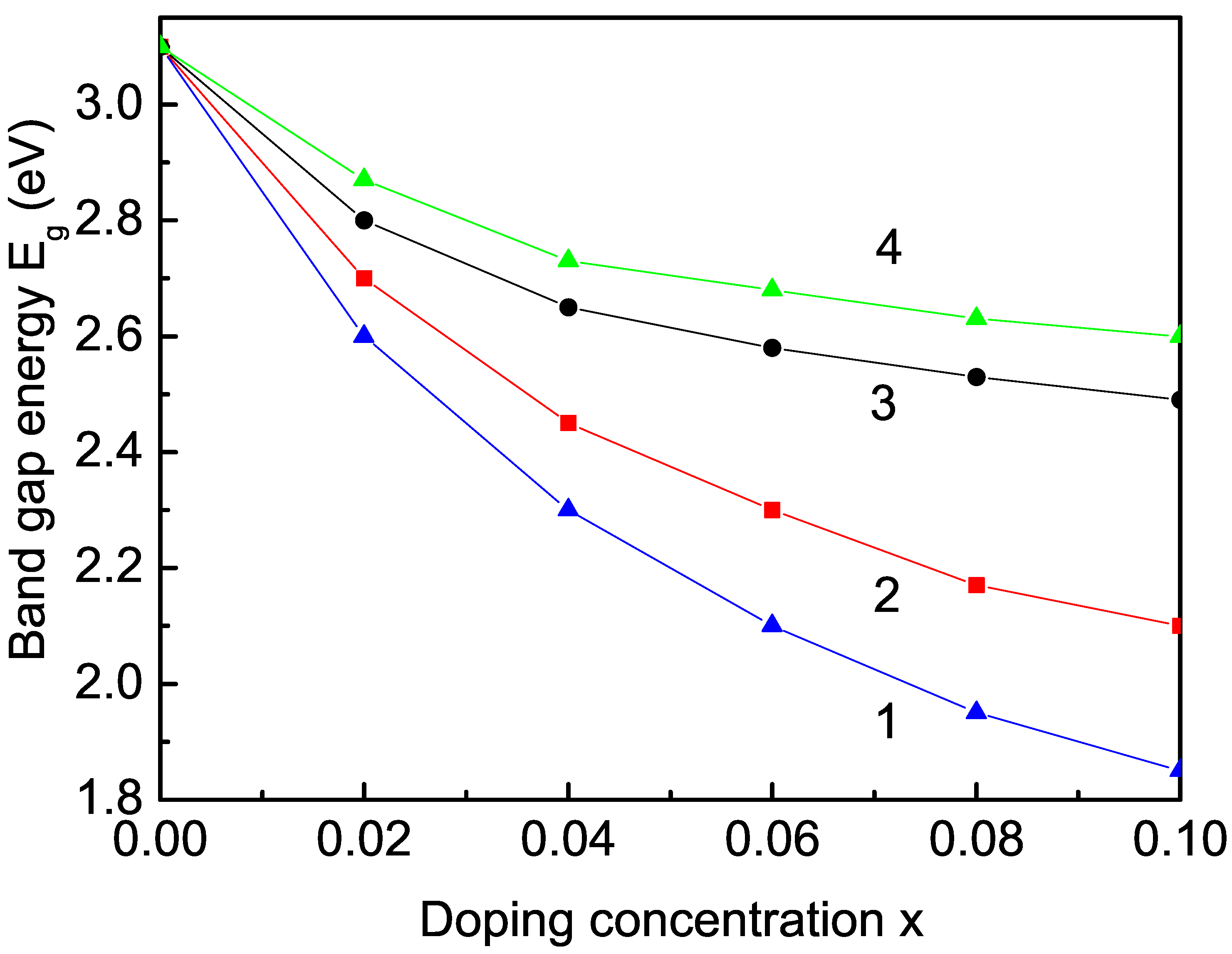 Nanomaterials 13 00145 g003 Nanomaterials 13 00145 g003