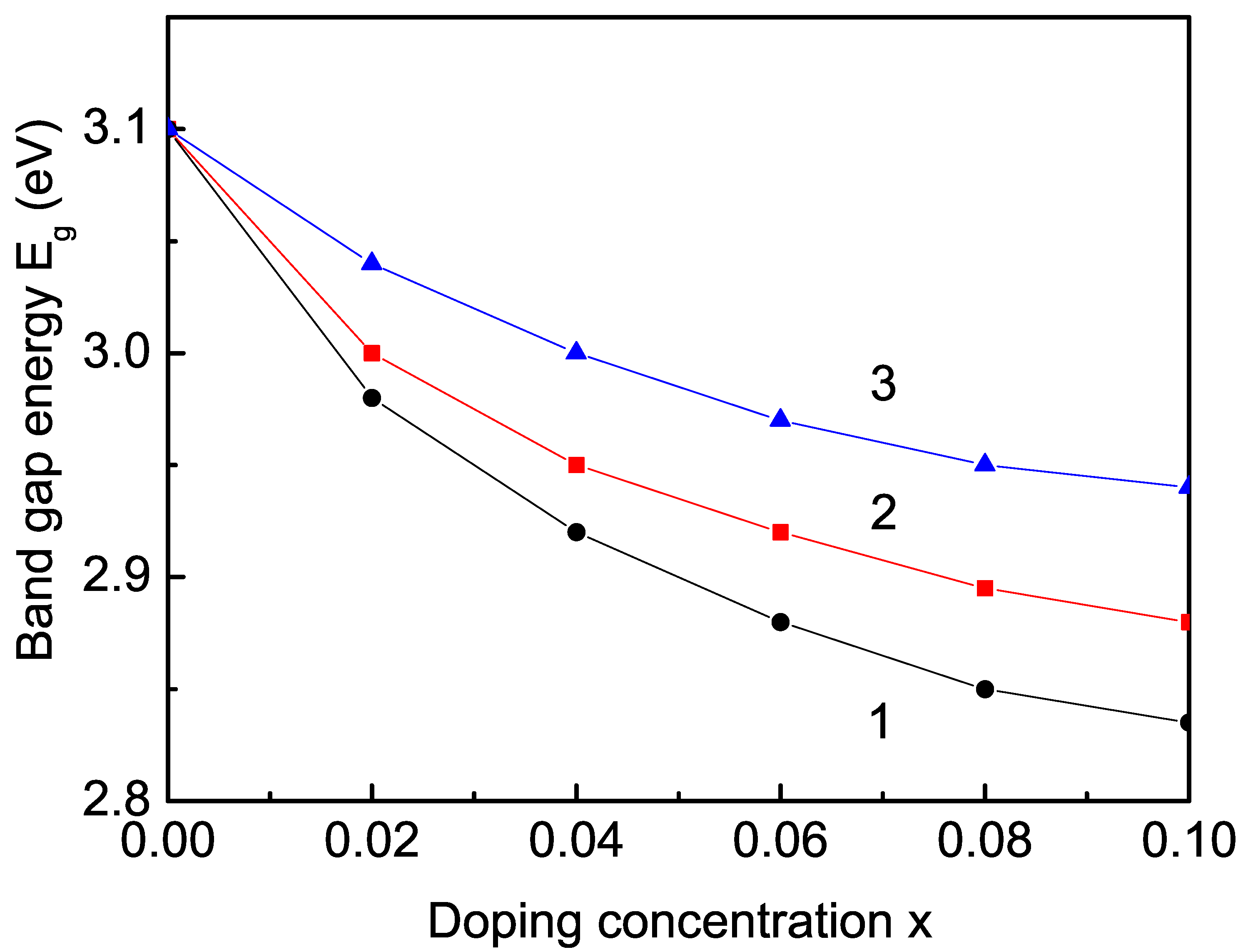 Nanomaterials 13 00145 g004 Nanomaterials 13 00145 g004