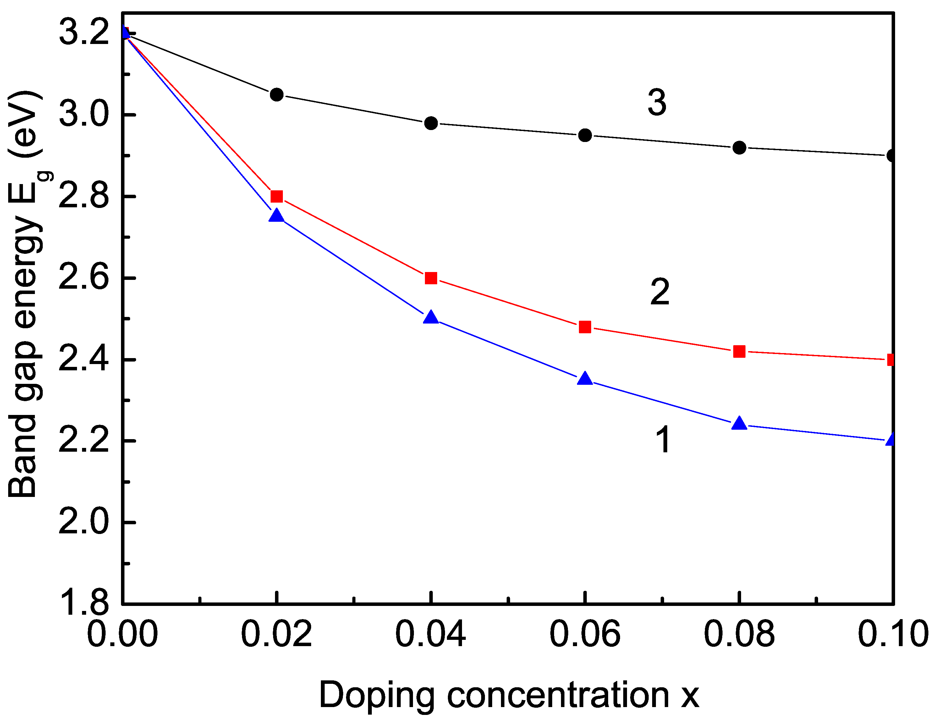 Nanomaterials 13 00145 g006 Nanomaterials 13 00145 g006