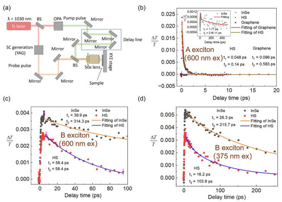 Nanomaterials Free Full Text Interfacial Charge Transfer And Ultrafast Photonics Application