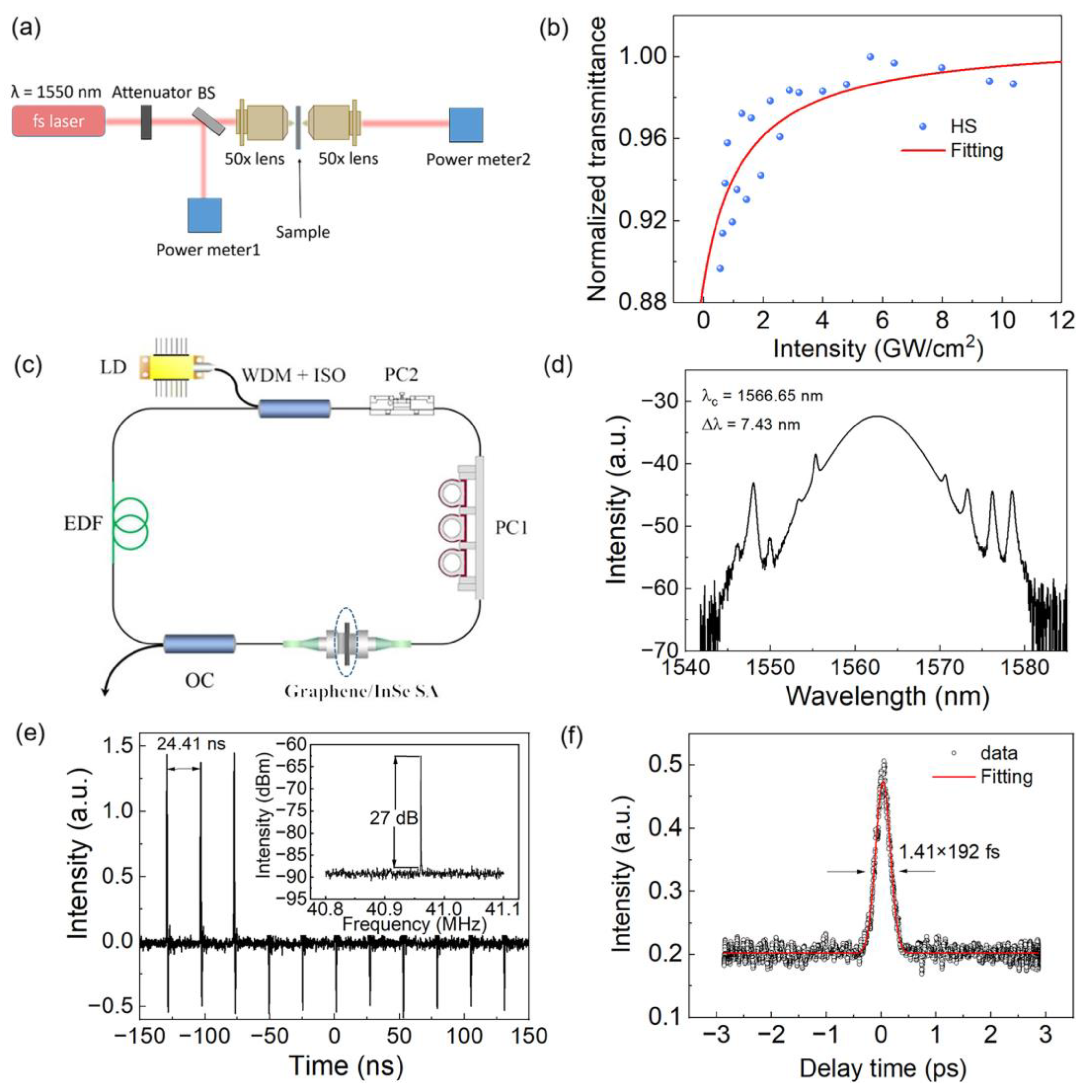 Nanomaterials 13 00147 g004 Nanomaterials 13 00147 g004