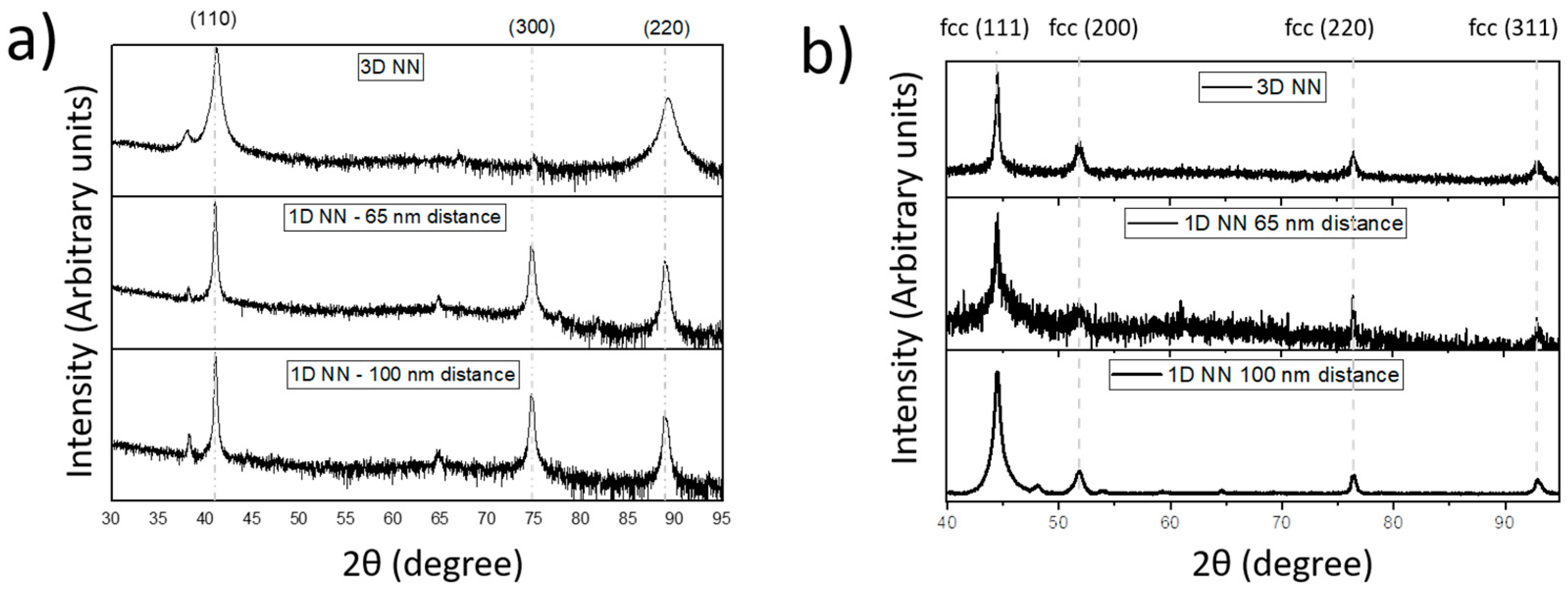 Nanomaterials 13 00154 g0a1 Nanomaterials 13 00154 g0a1