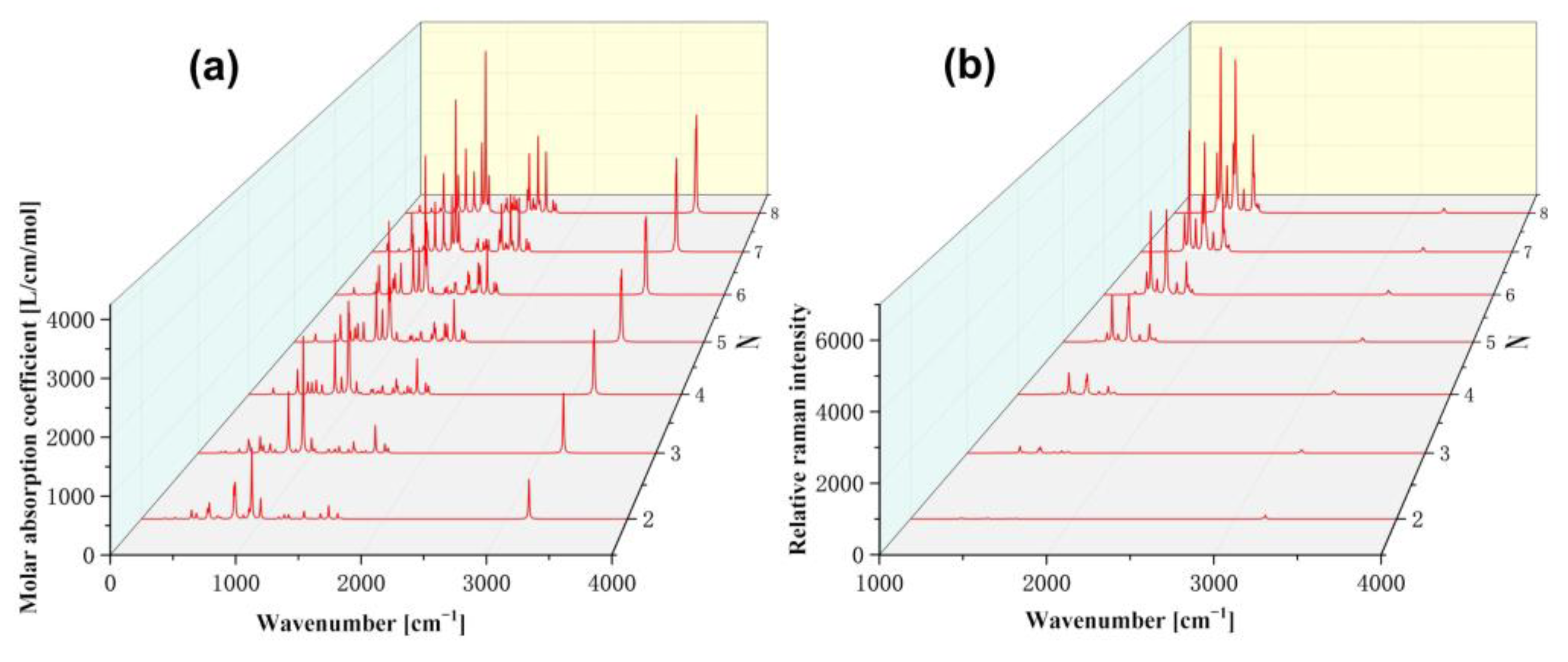 Nanomaterials 13 00159 g008 Nanomaterials 13 00159 g008