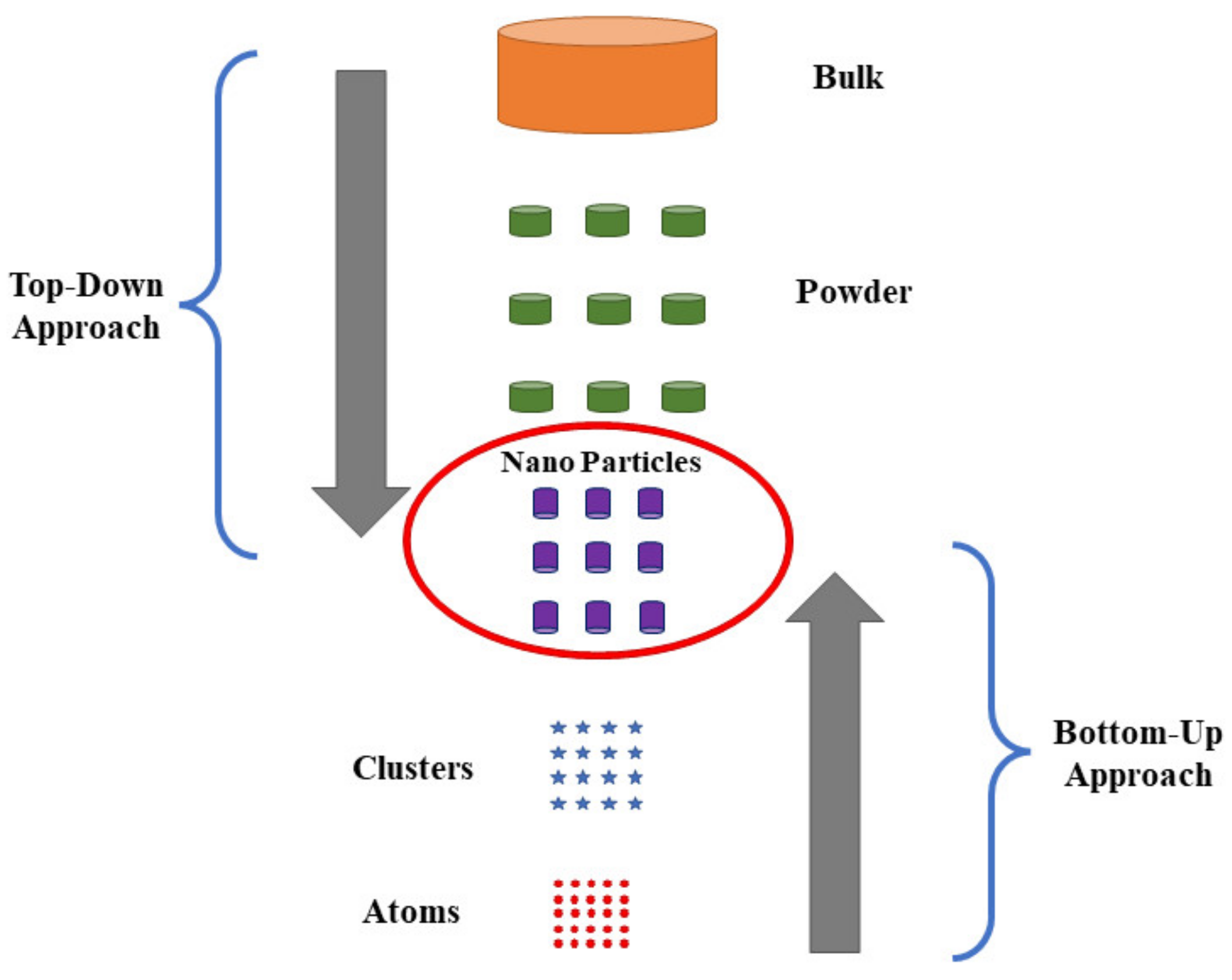 Nanomaterials 13 00160 g002 Nanomaterials 13 00160 g002