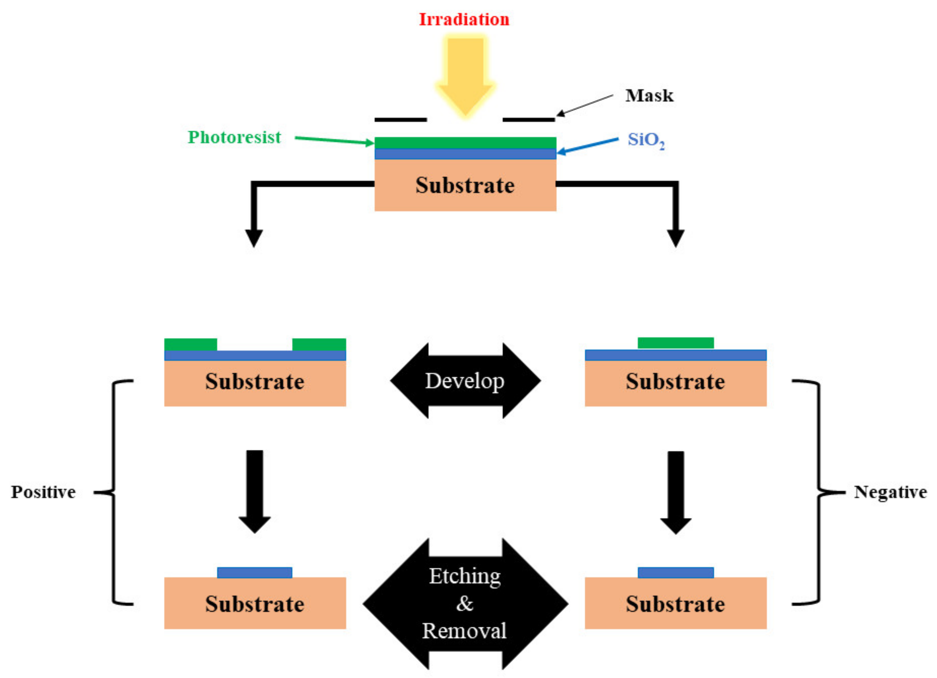 Nanomaterials 13 00160 g003 Nanomaterials 13 00160 g003