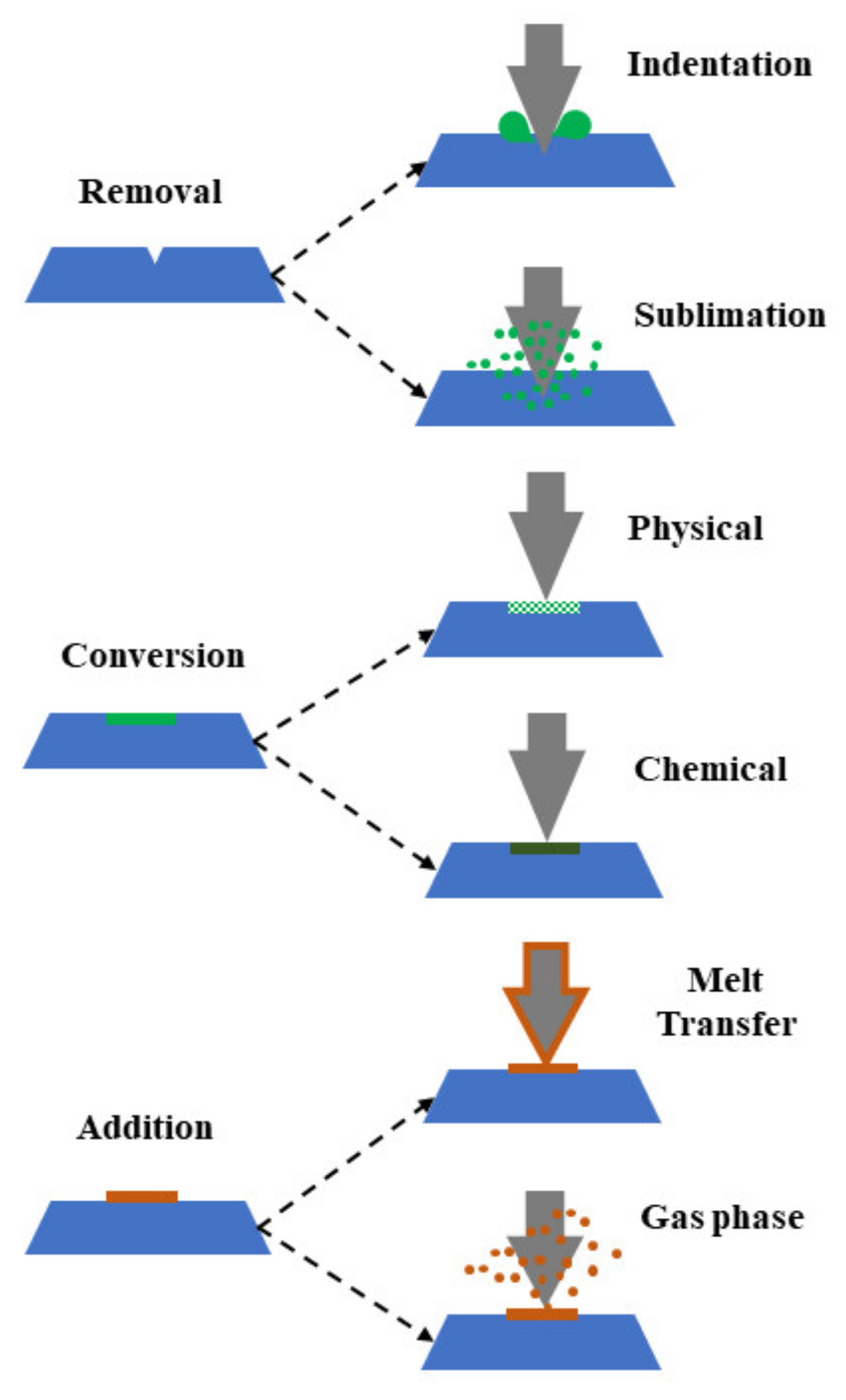 Nanomaterials 13 00160 g004 Nanomaterials 13 00160 g004