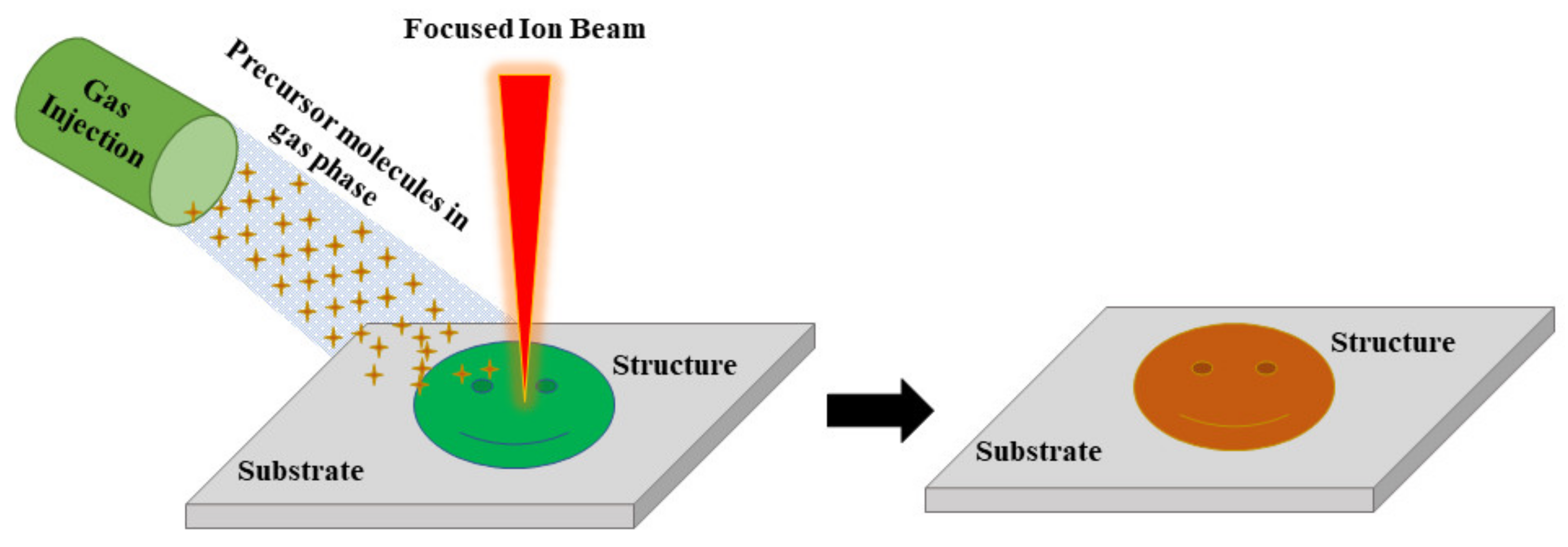 Nanomaterials 13 00160 g005 Nanomaterials 13 00160 g005