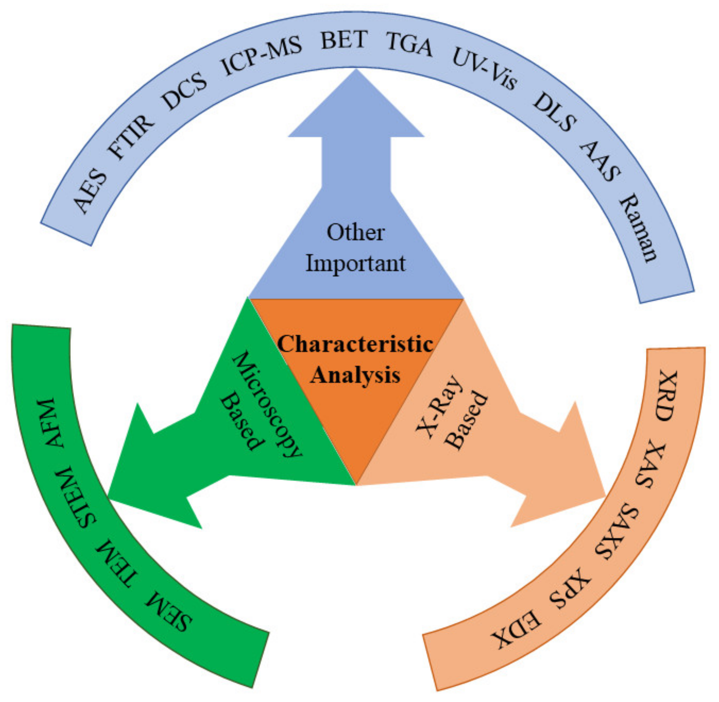 Nanomaterials 13 00160 g010 Nanomaterials 13 00160 g010