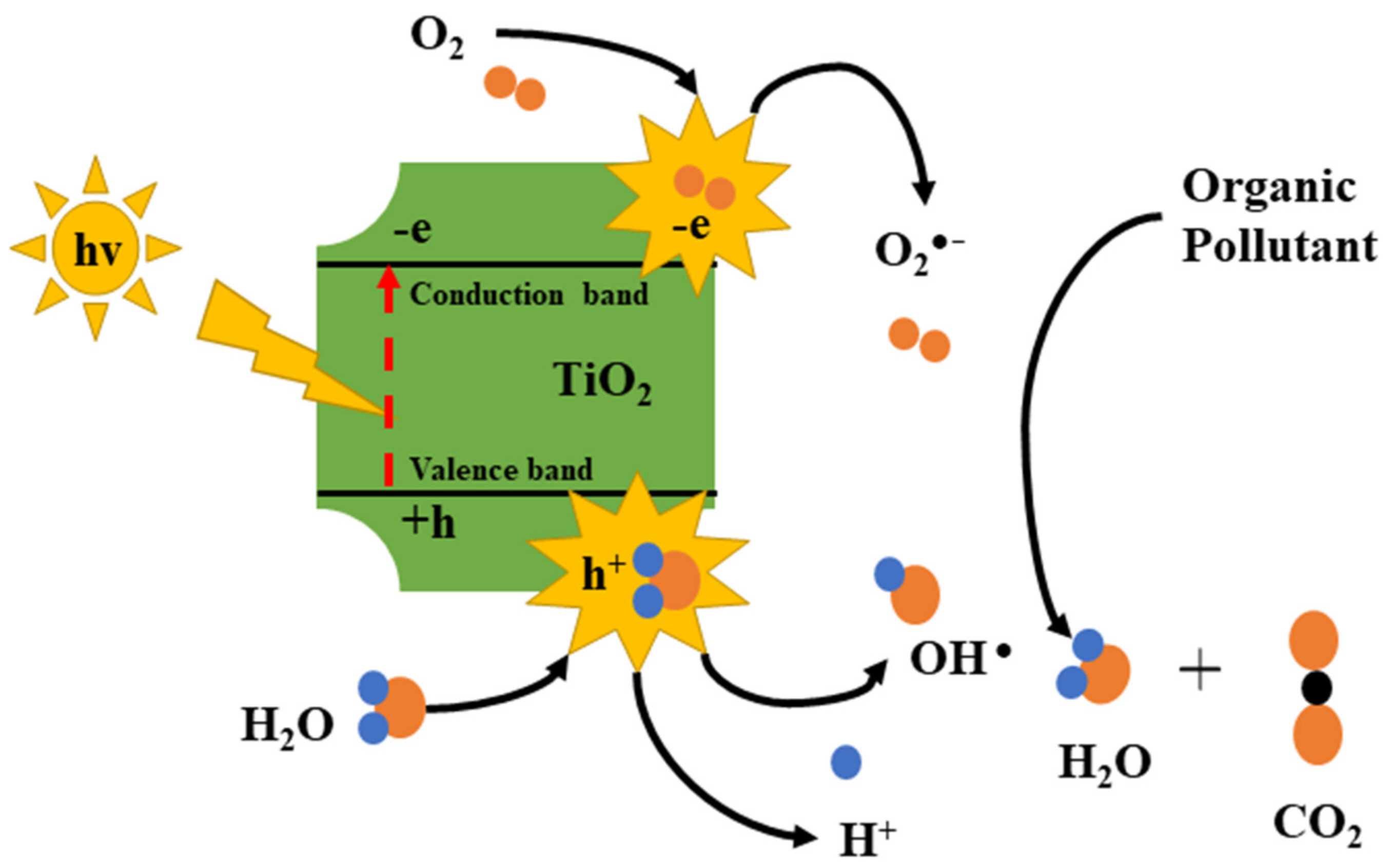 Nanomaterials 13 00160 g012 Nanomaterials 13 00160 g012