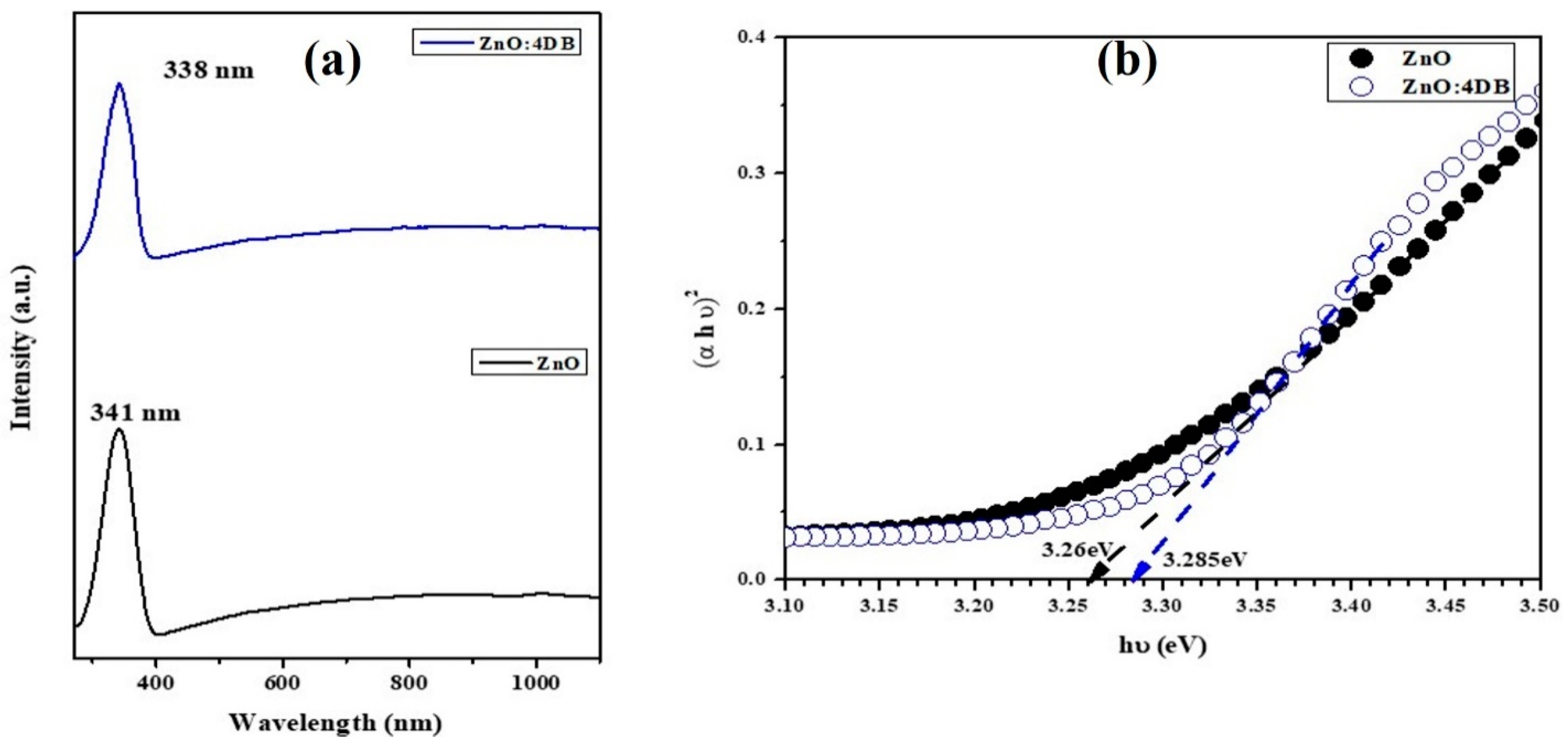 Nanomaterials 13 00166 g004 Nanomaterials 13 00166 g004