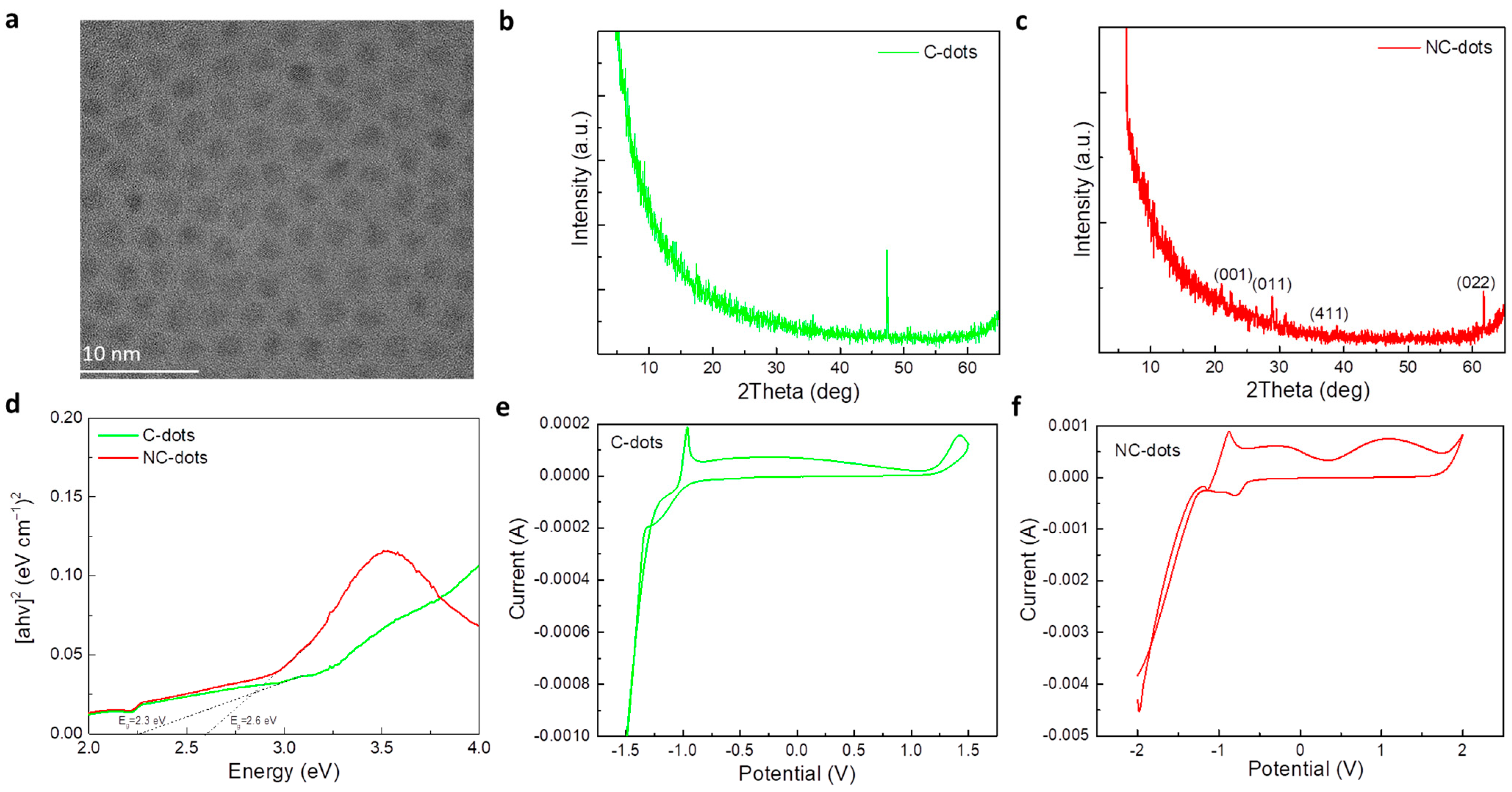 Nanomaterials 13 00169 g002