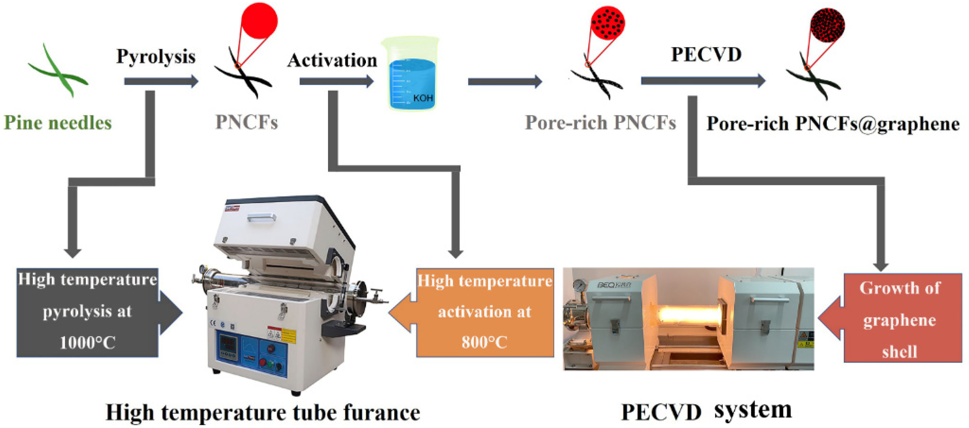 Nanomaterials 13 00174 g001