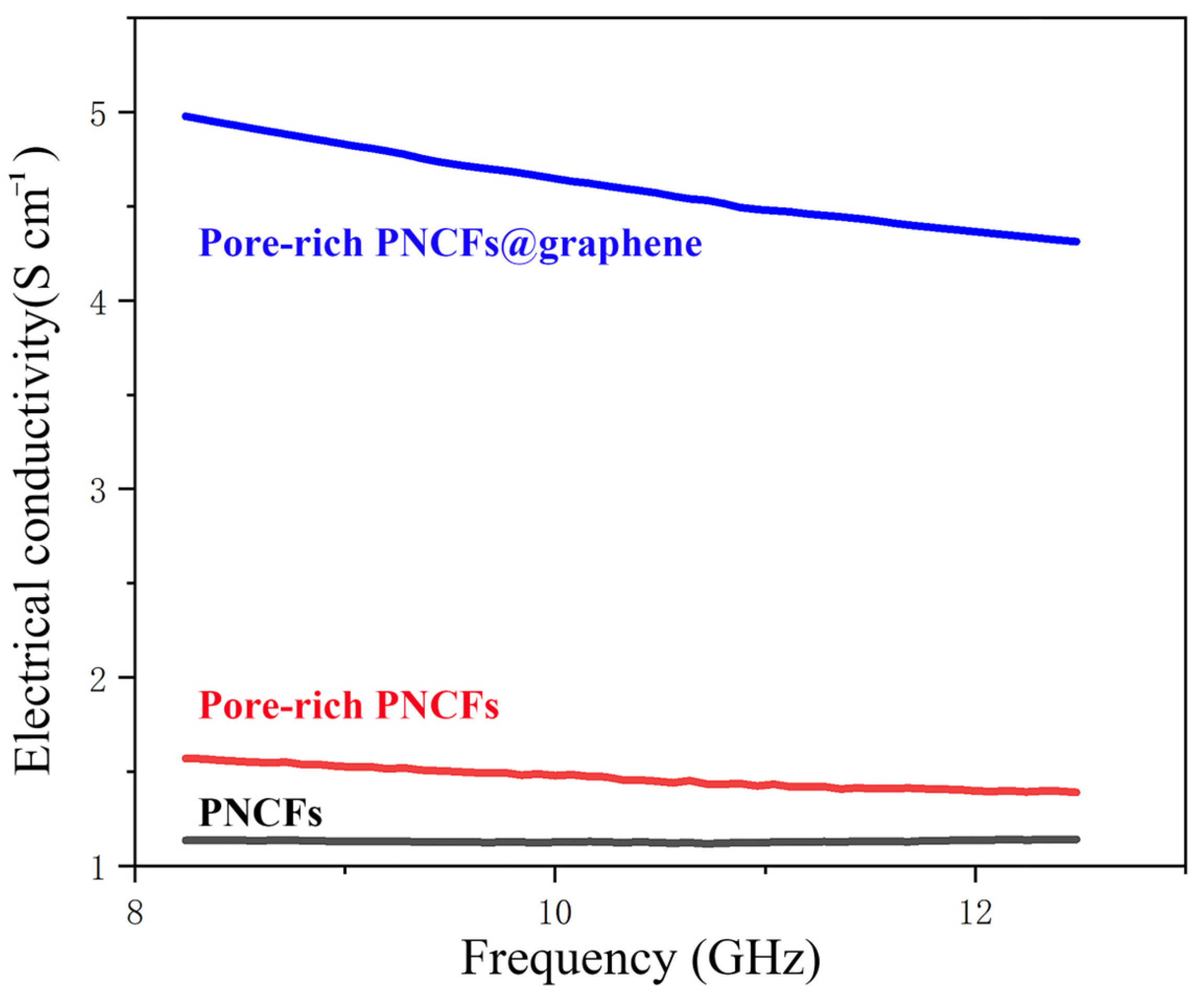 Nanomaterials 13 00174 g005
