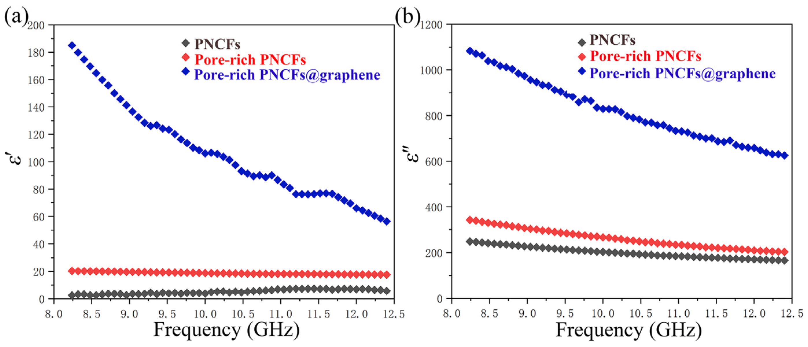 Nanomaterials 13 00174 g008
