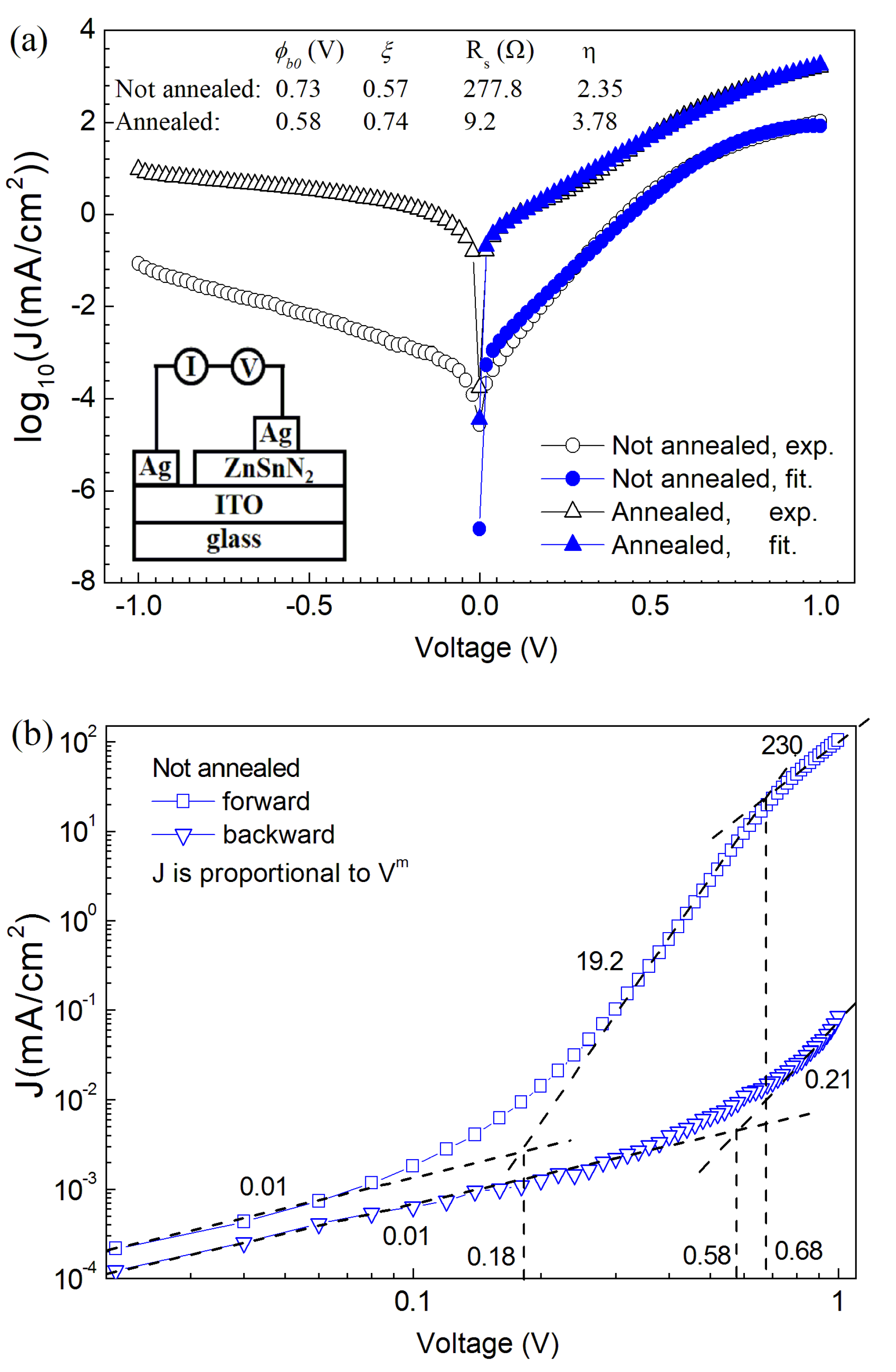 Nanomaterials 13 00178 g006a Nanomaterials 13 00178 g006a