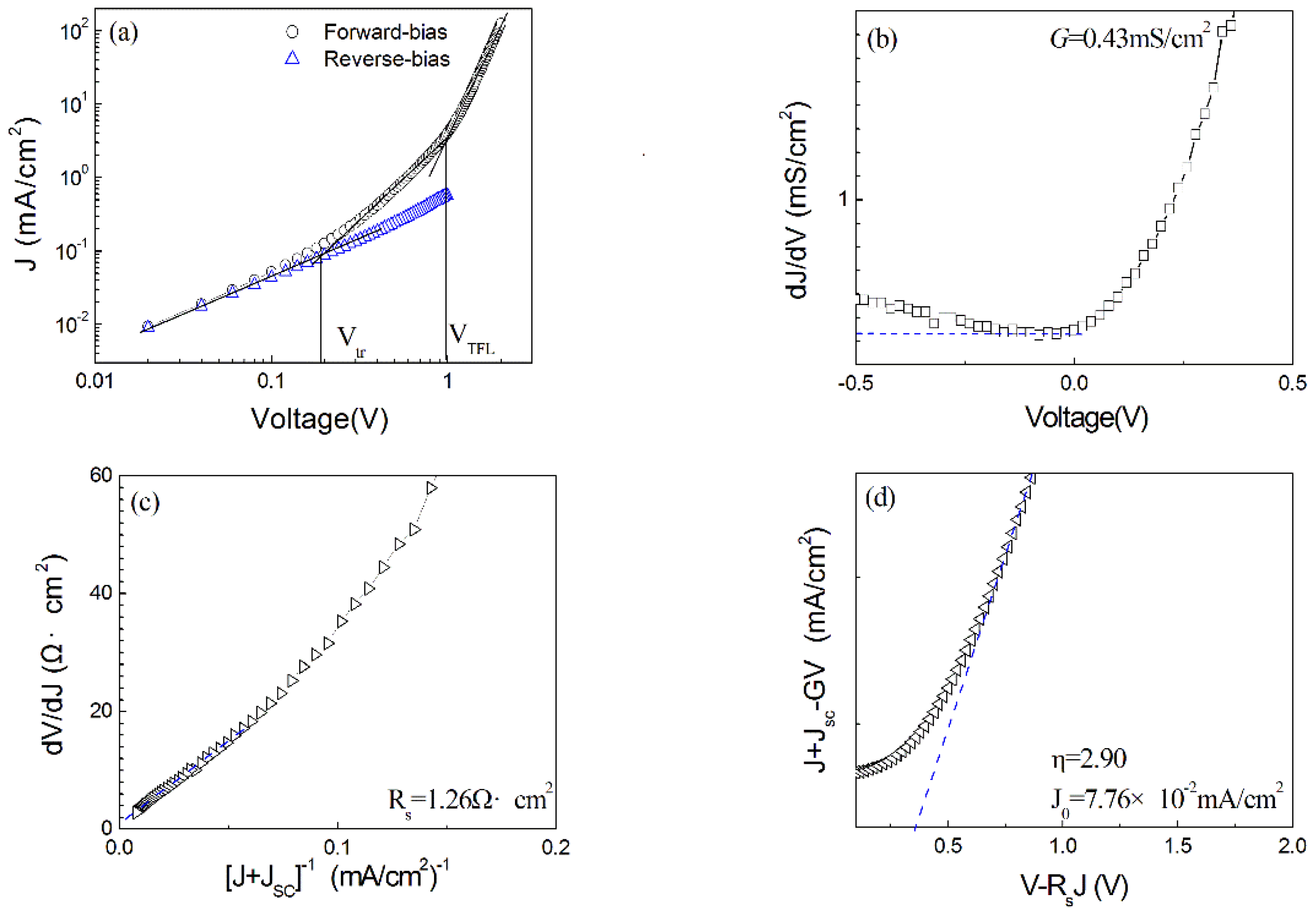 Nanomaterials 13 00178 g009 Nanomaterials 13 00178 g009