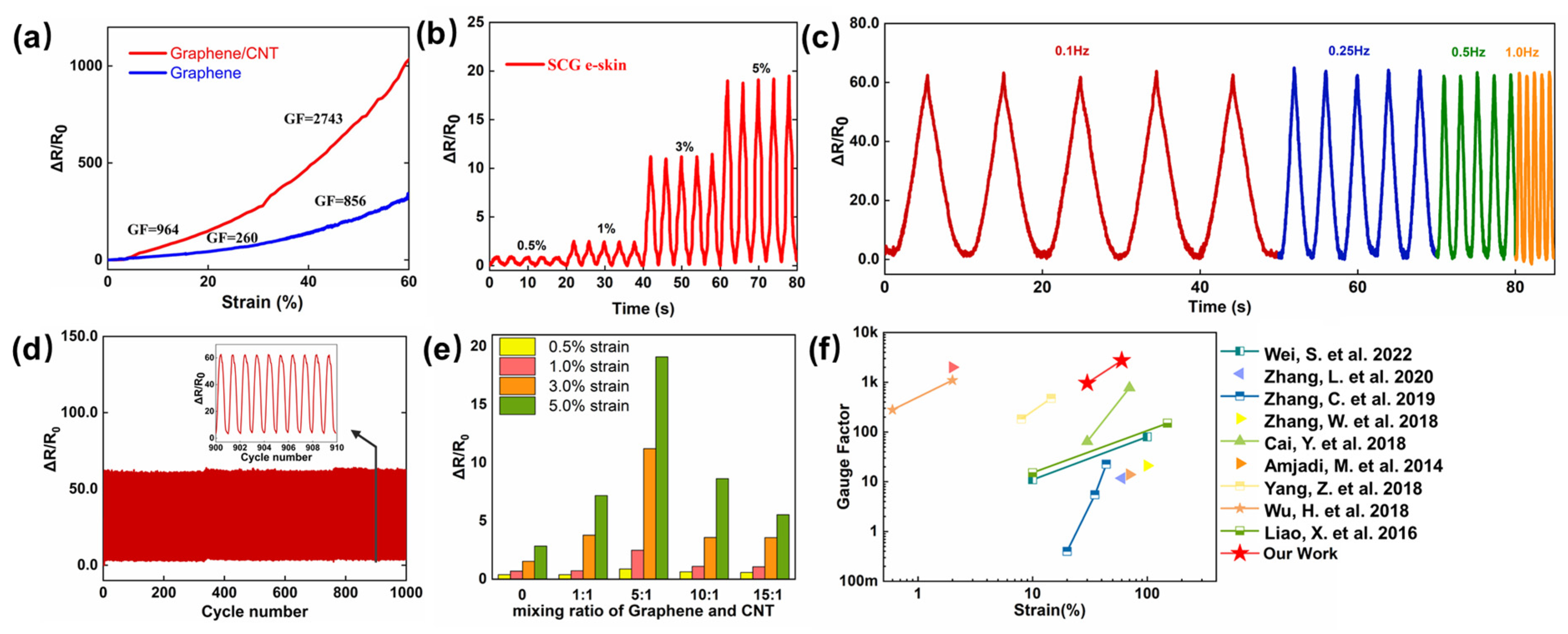 Nanomaterials 13 00179 g002 Nanomaterials 13 00179 g002